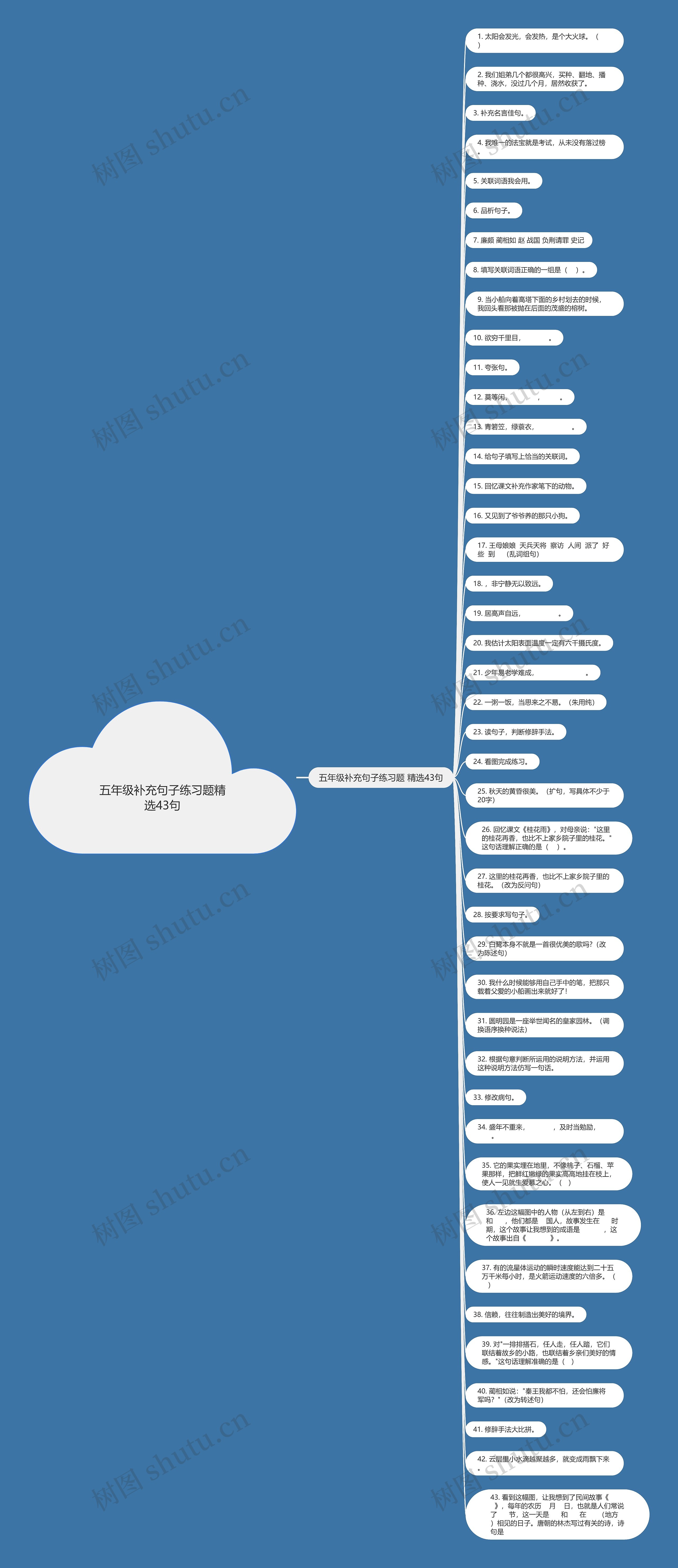 五年级补充句子练习题精选43句思维导图