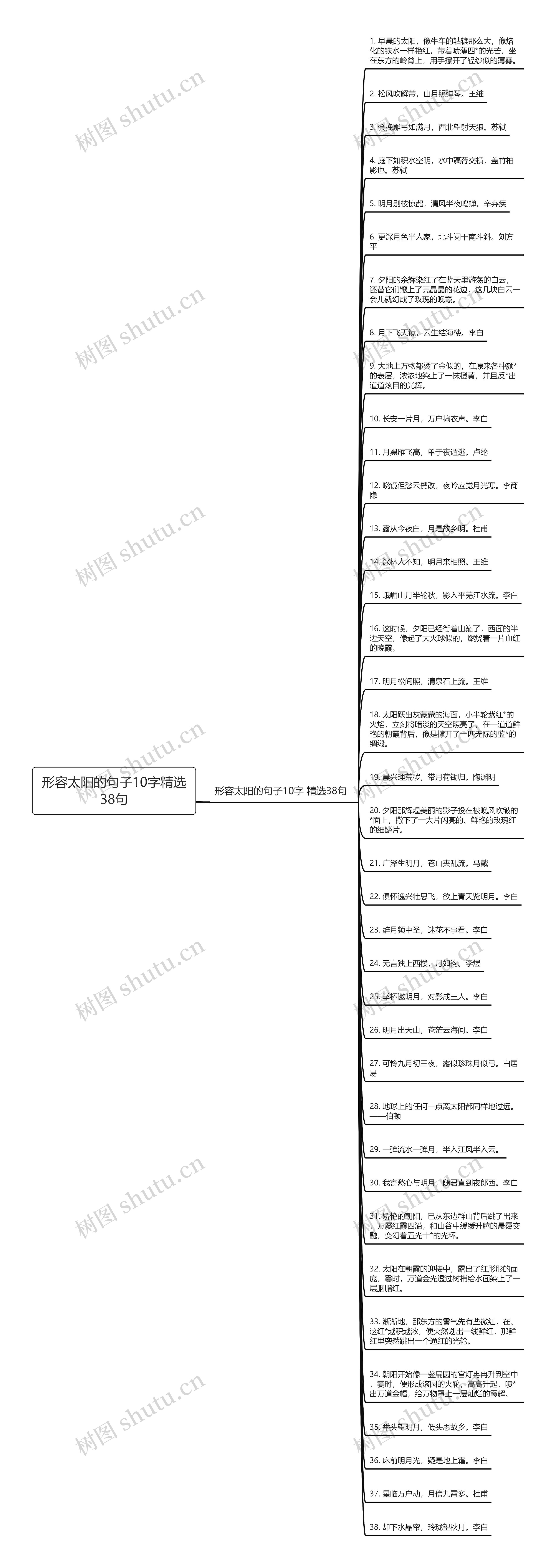 形容太阳的句子10字精选38句思维导图