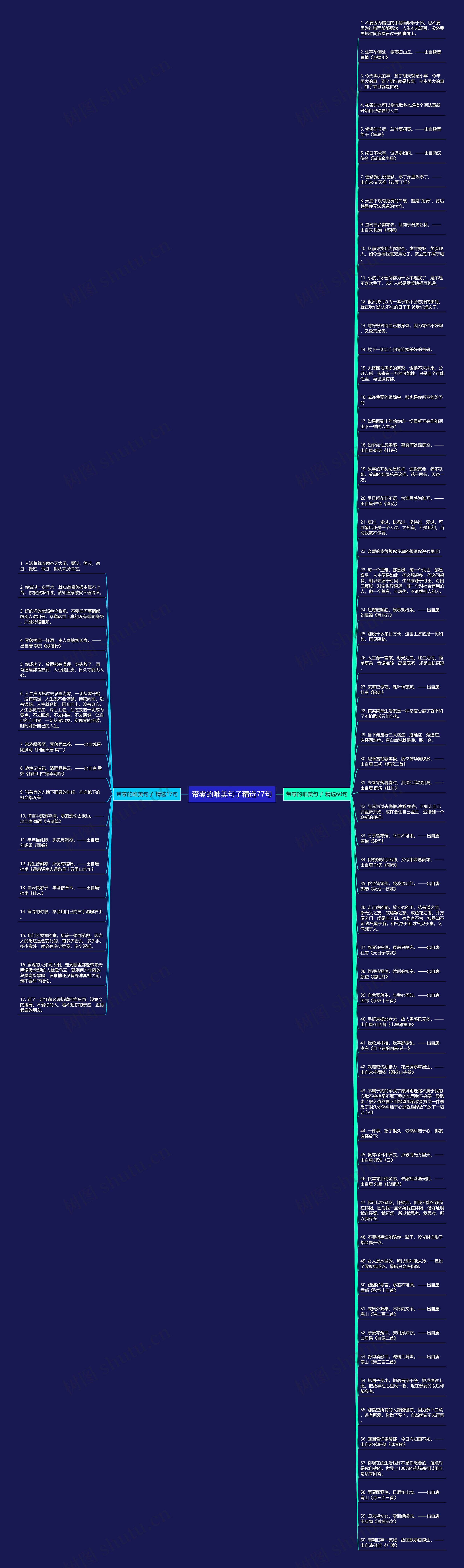 带零的唯美句子精选77句思维导图