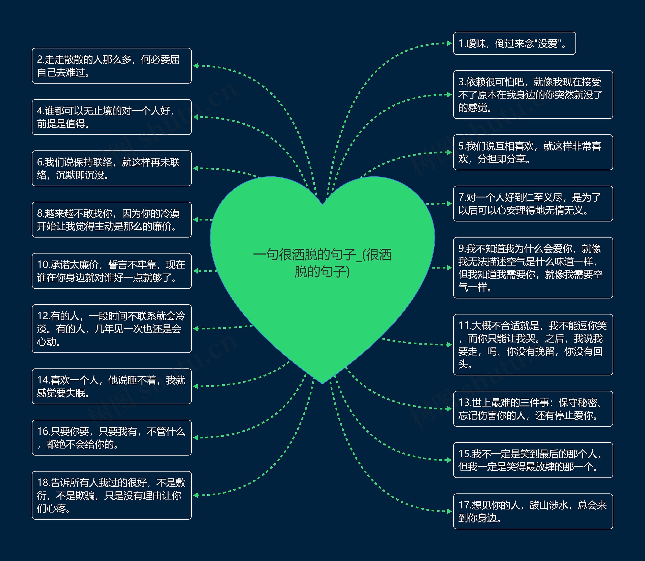 一句很洒脱的句子_(很洒脱的句子)