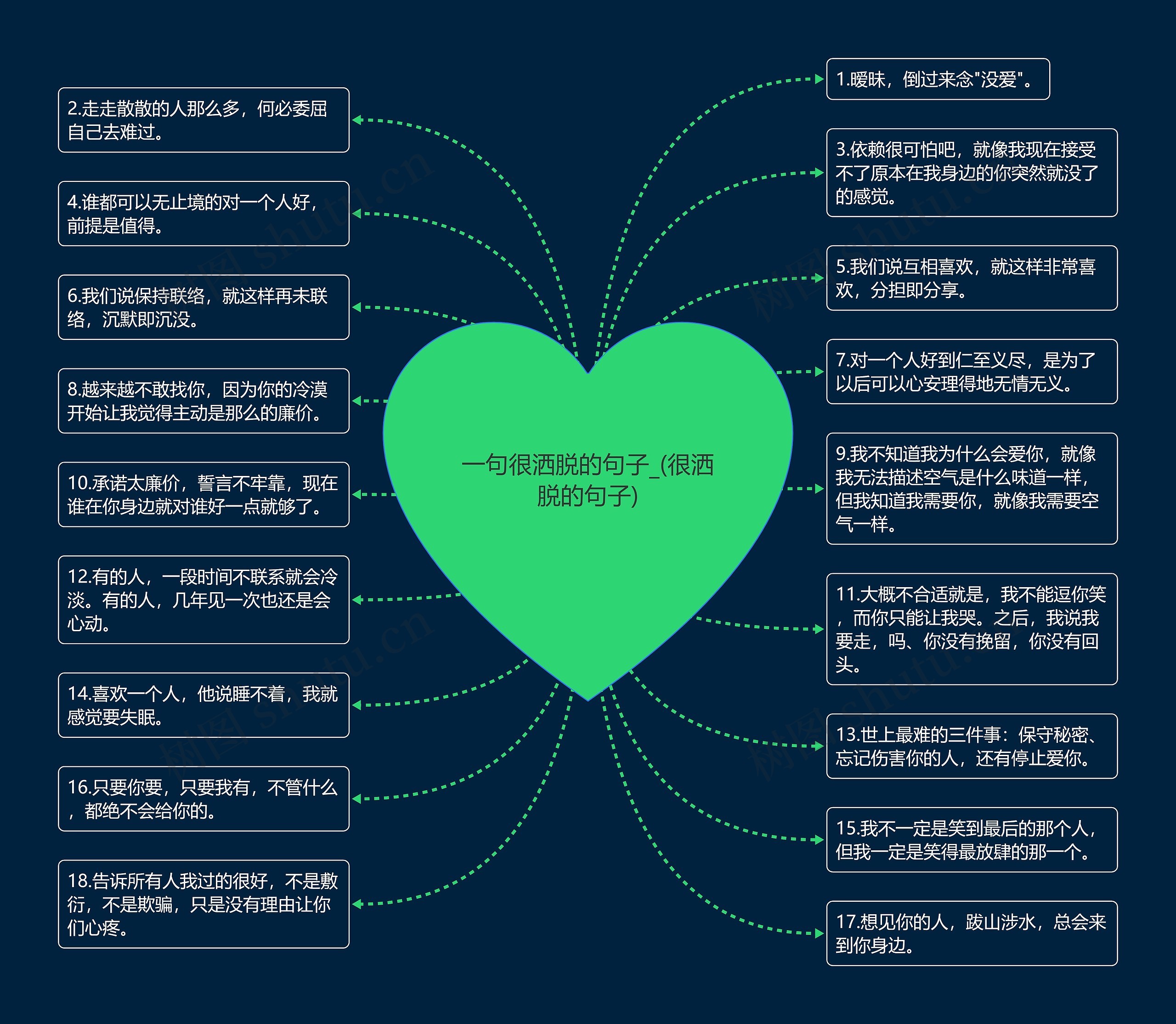 一句很洒脱的句子_(很洒脱的句子)思维导图