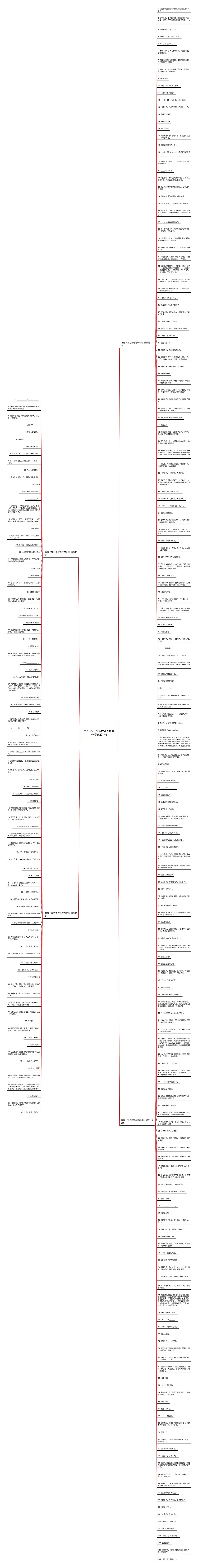 用四个在词语写句子有哪些精选274句思维导图