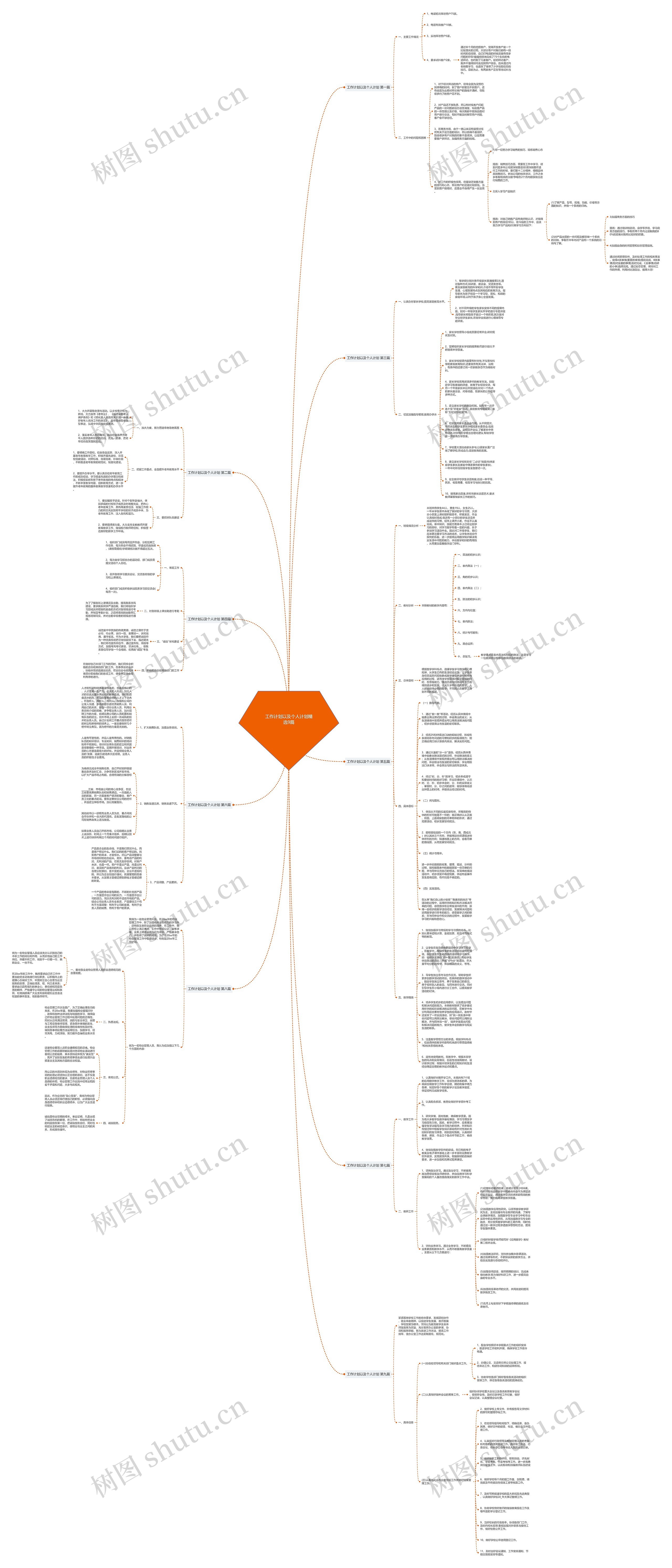 工作计划以及个人计划精选9篇思维导图高清图 工作计划以及个人计划精选9篇思维导图