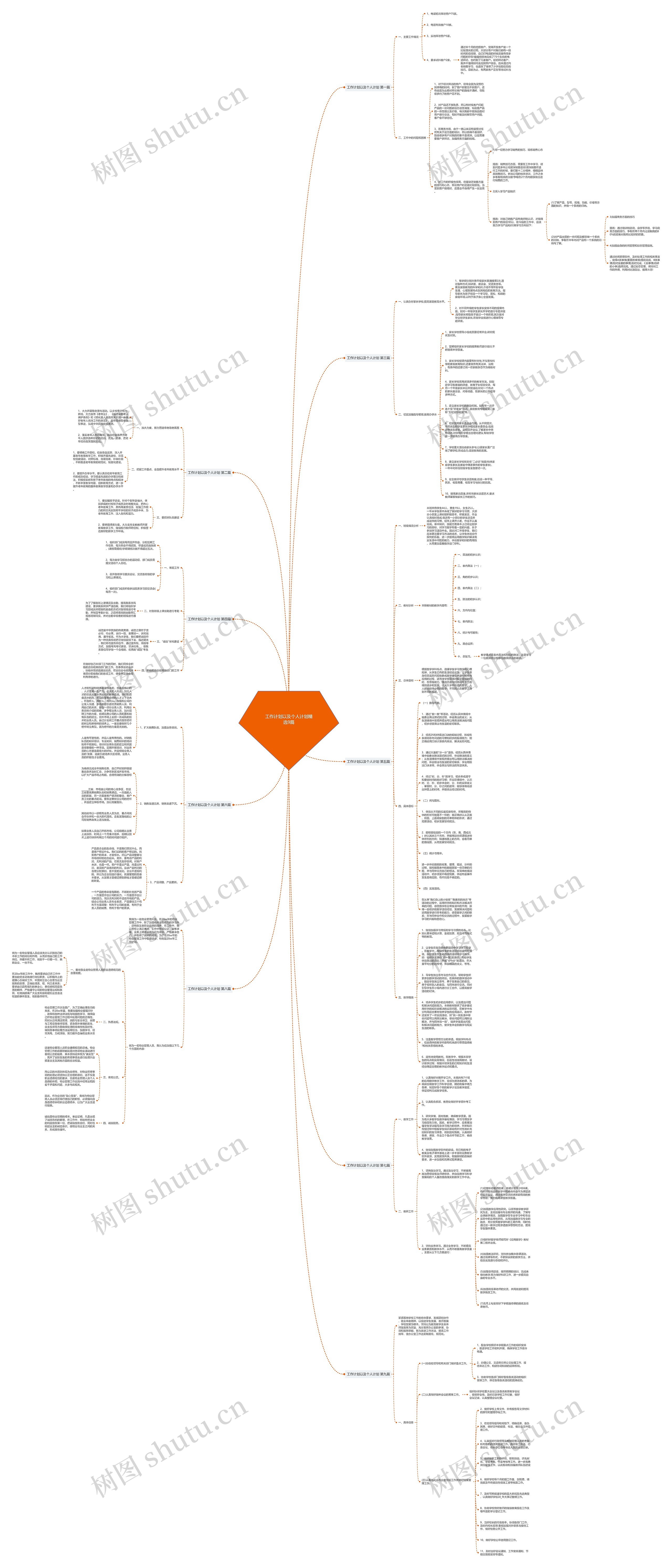 工作计划以及个人计划精选9篇思维导图