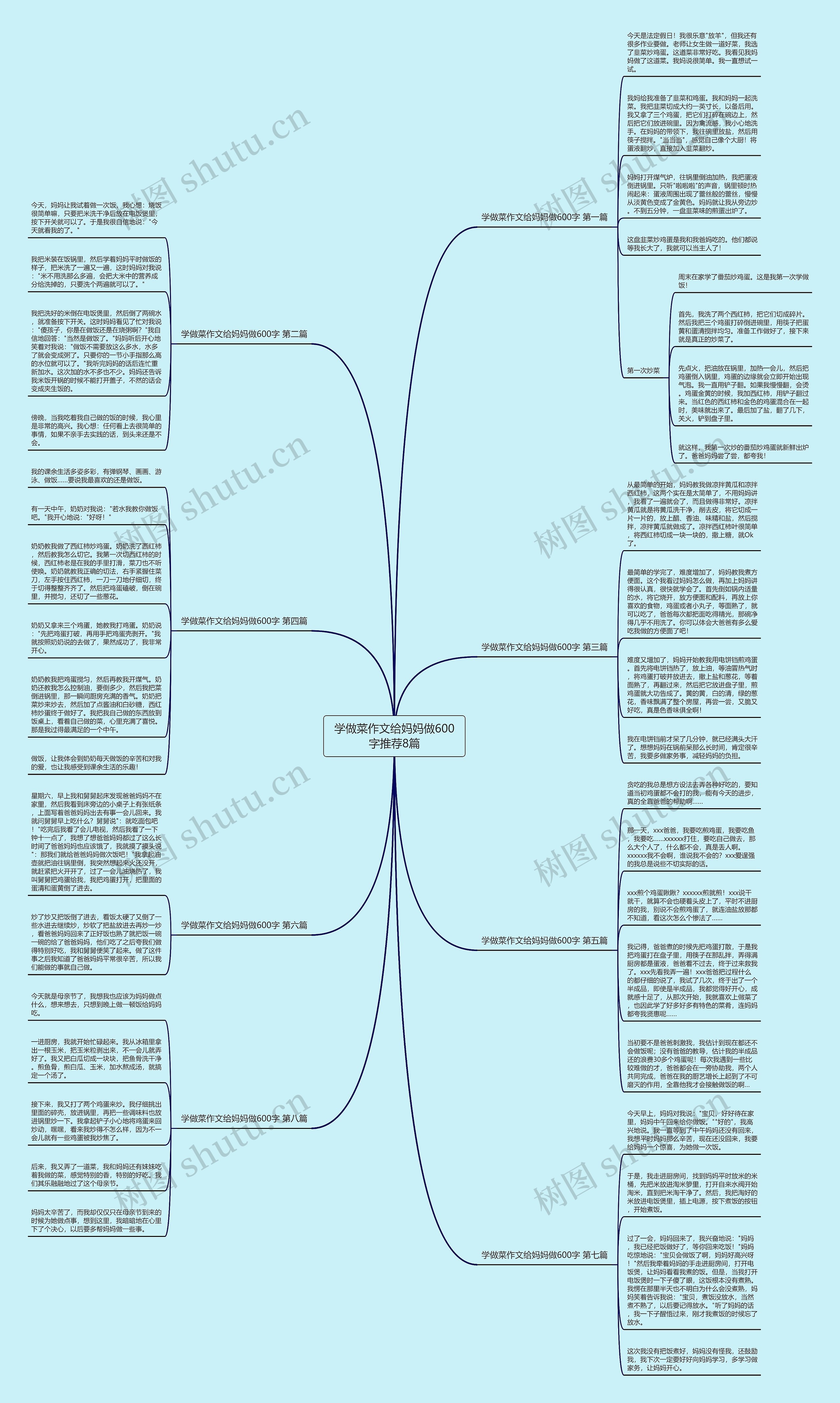 学做菜作文给妈妈做600字推荐8篇思维导图