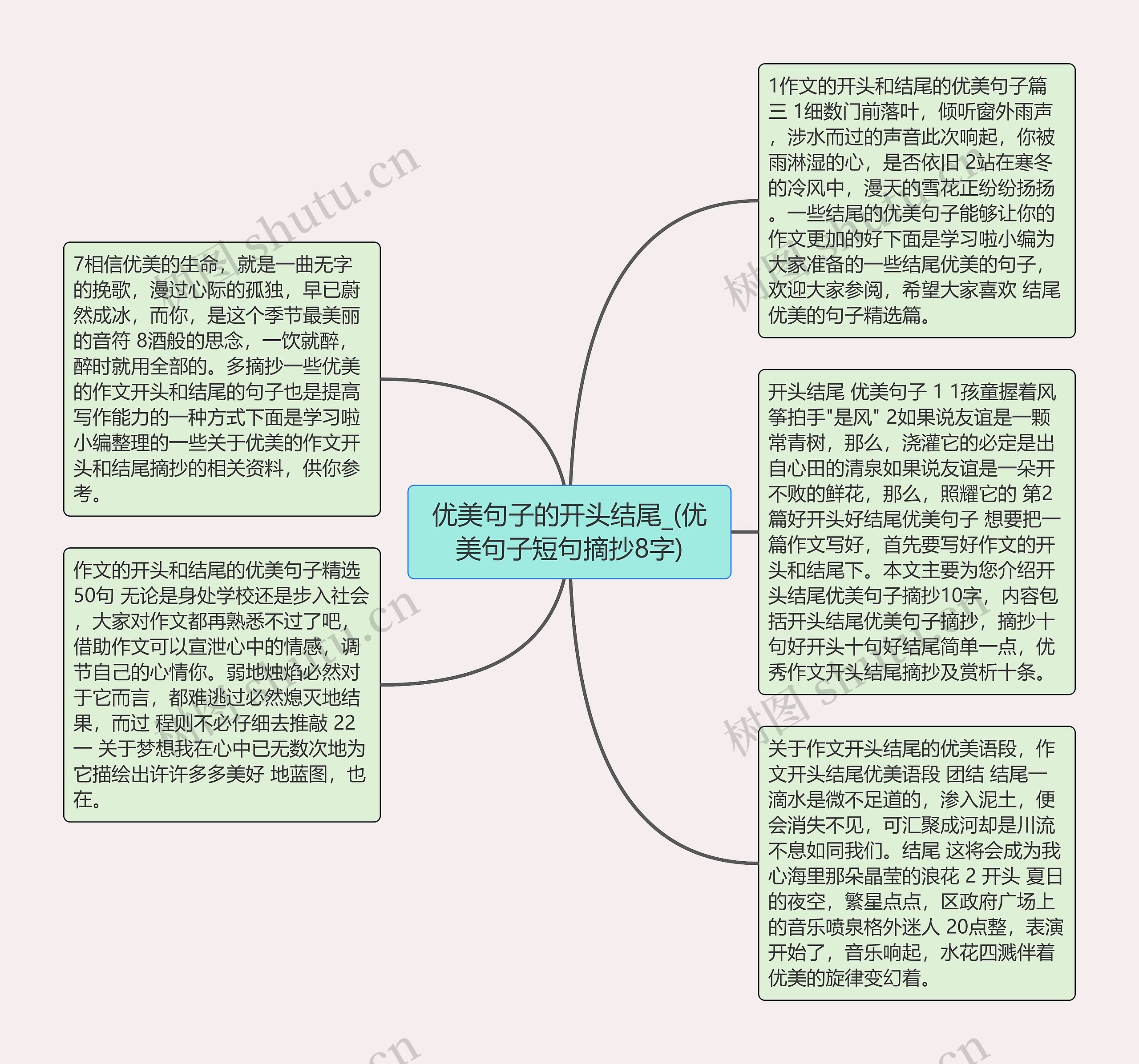 优美句子的开头结尾_(优美句子短句摘抄8字)思维导图