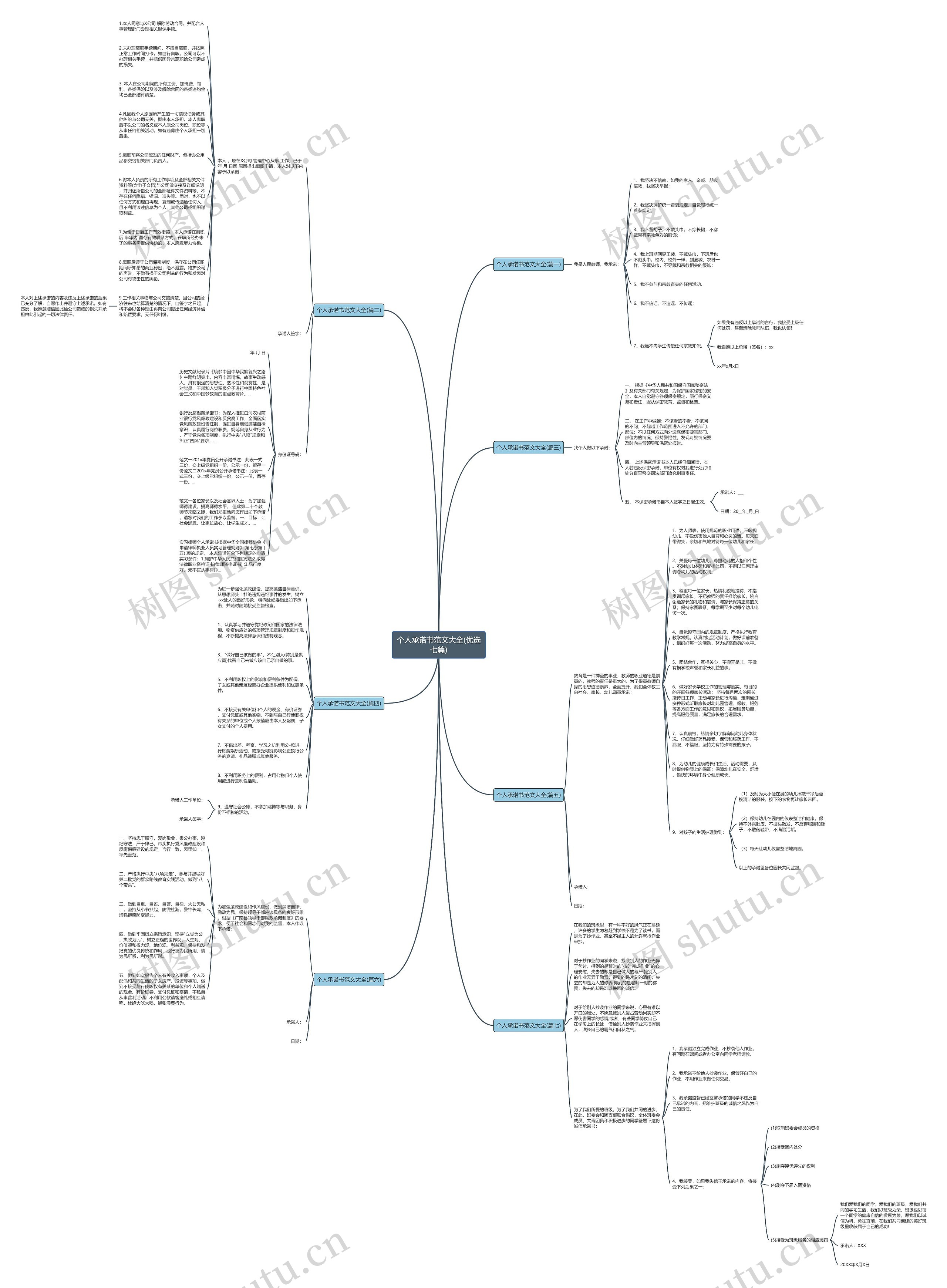 个人承诺书范文大全(优选七篇)思维导图