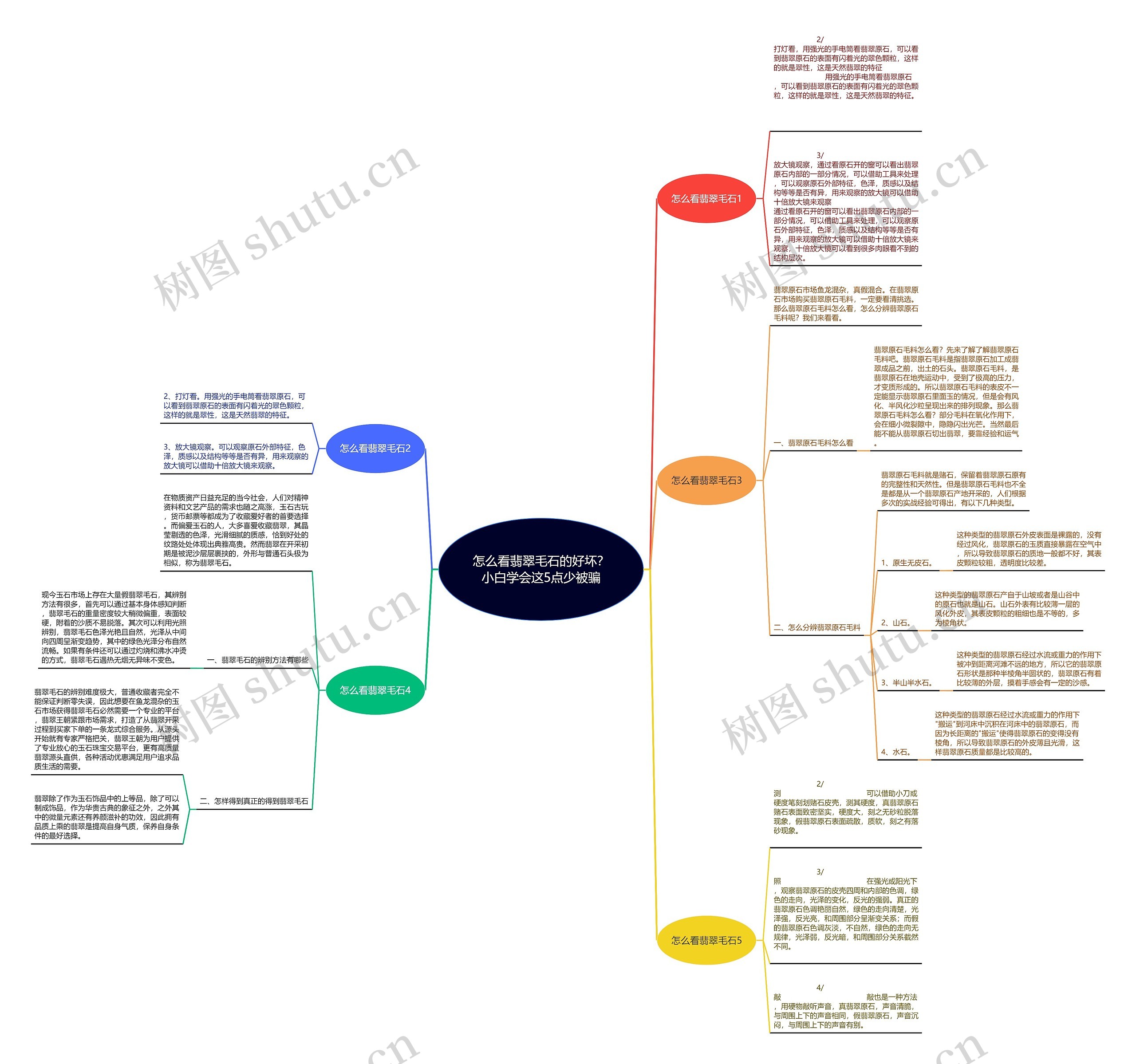 怎么看翡翠毛石的好坏？小白学会这5点少被骗思维导图