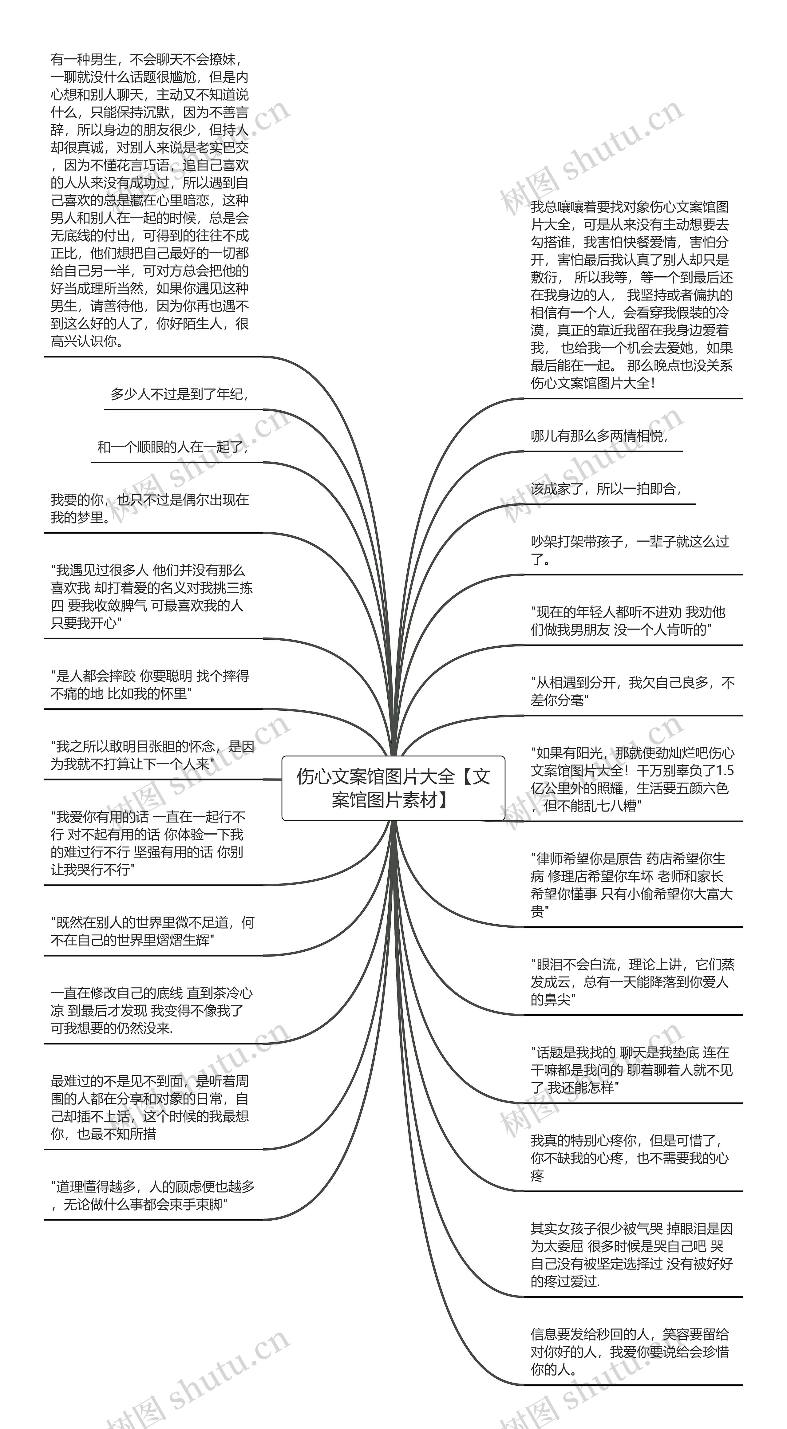 伤心文案馆图片大全【文案馆图片素材】思维导图