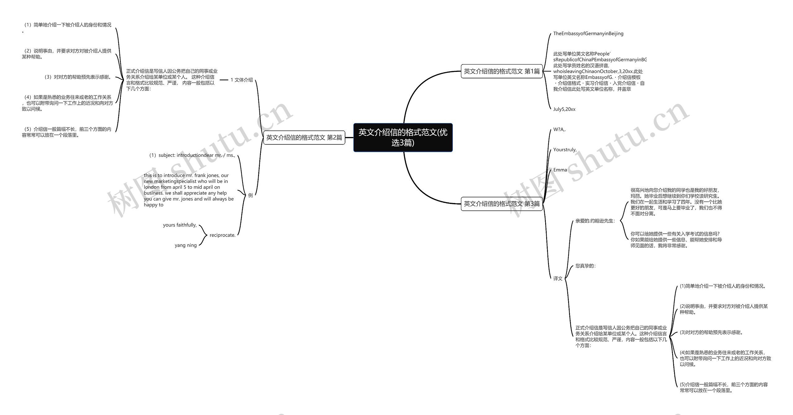 英文介绍信的格式范文(优选3篇)思维导图