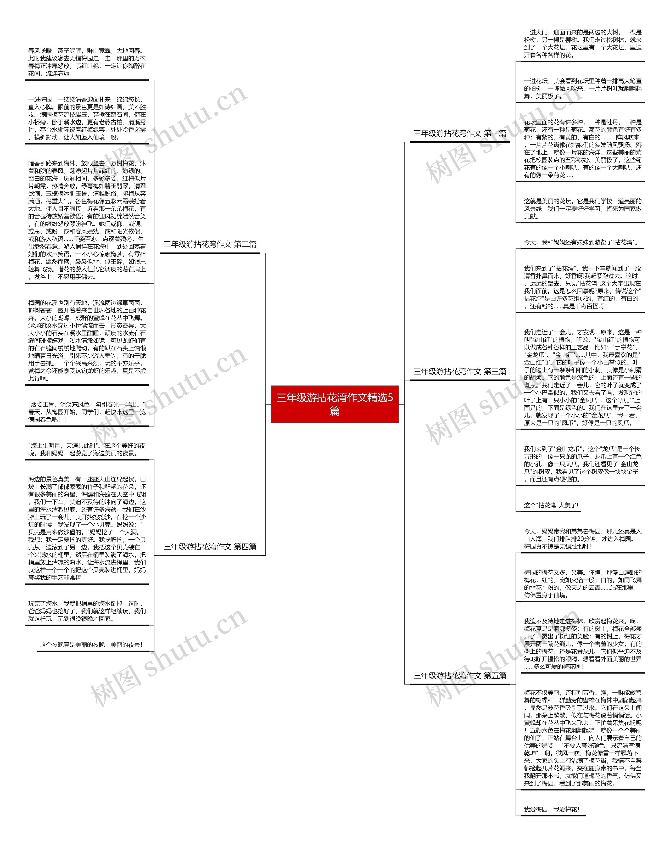 三年级游拈花湾作文精选5篇思维导图
