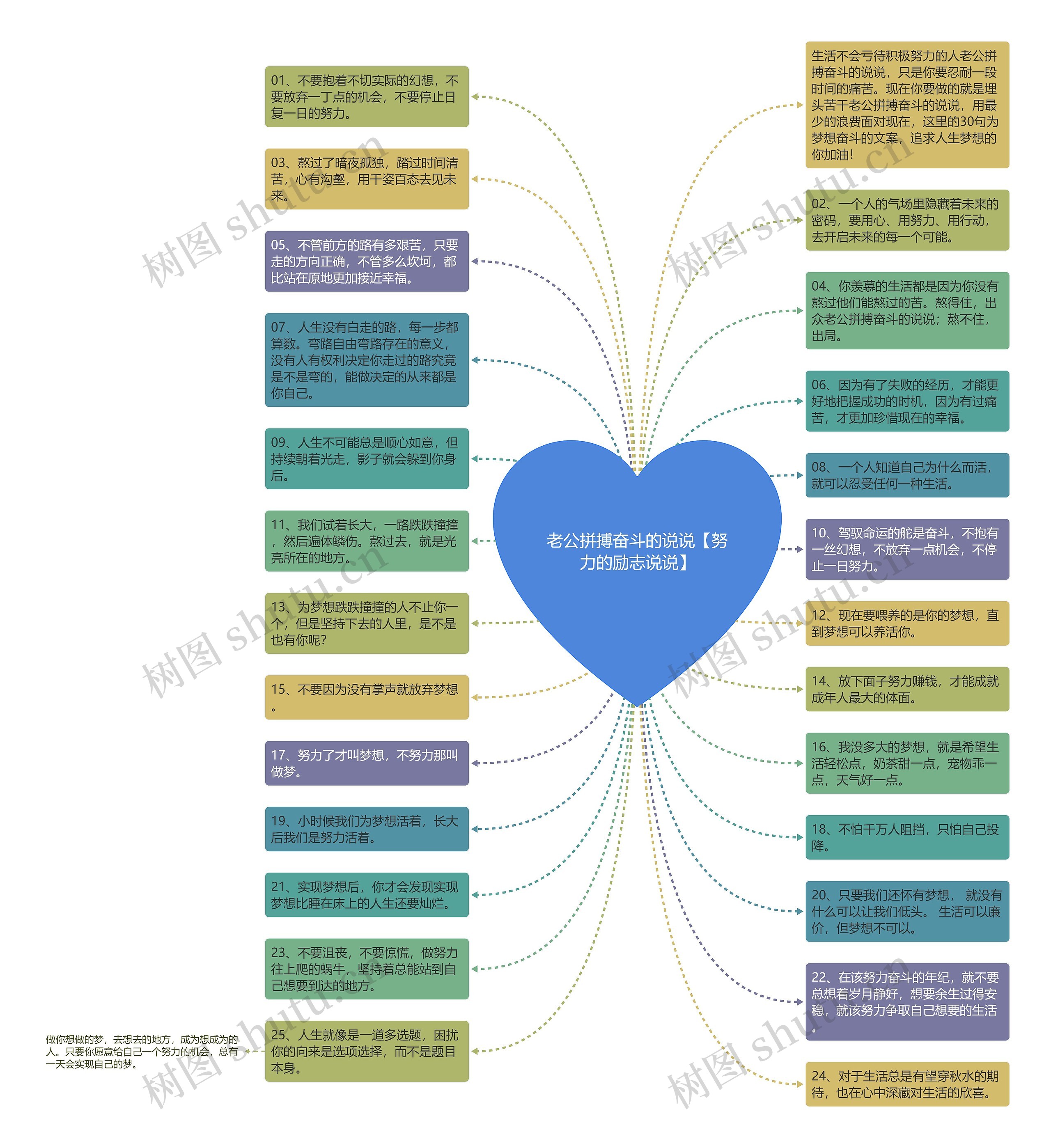 老公拼搏奋斗的说说【努力的励志说说】思维导图