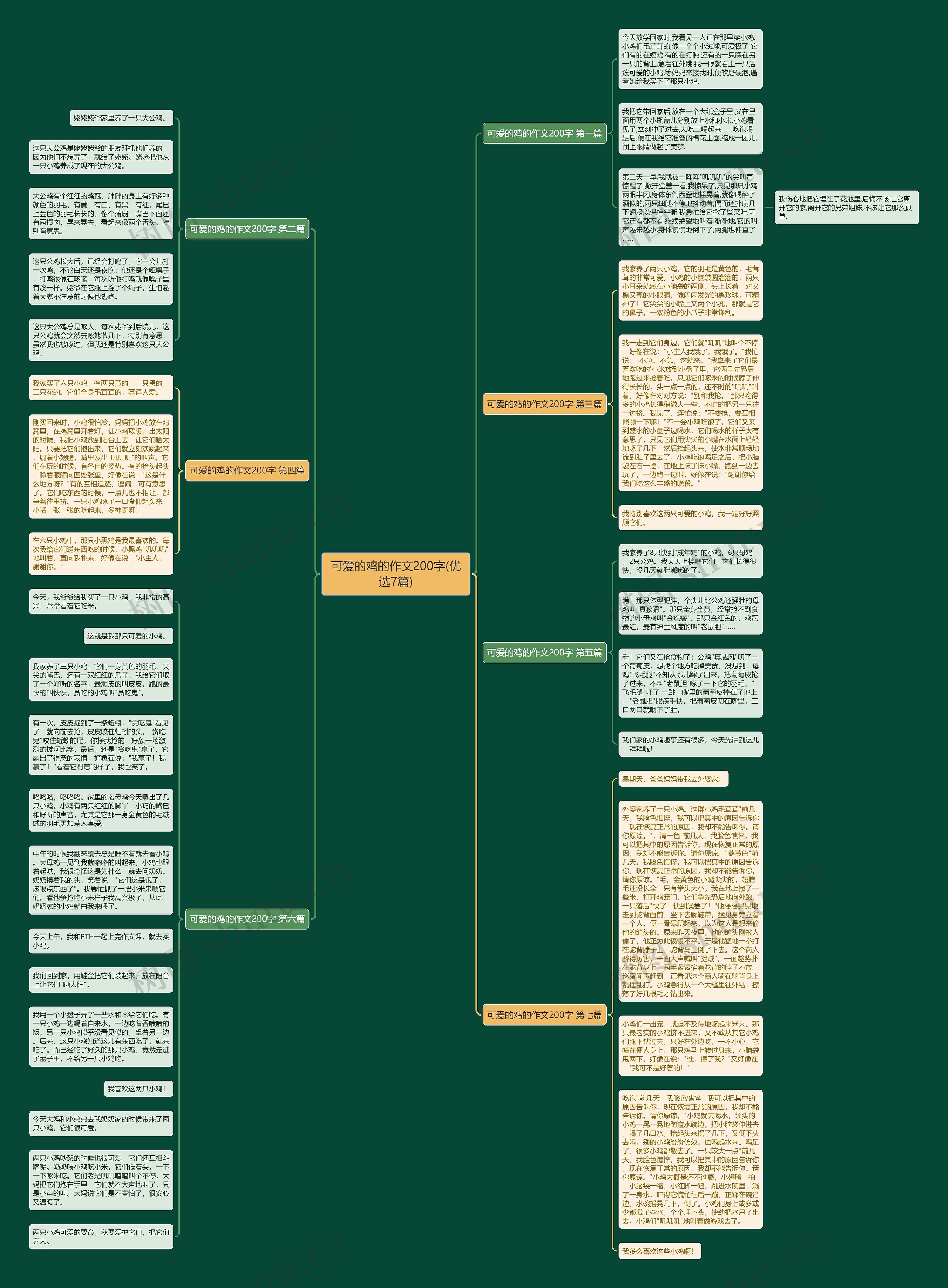 可爱的鸡的作文200字(优选7篇) 可爱的鸡的作文200字(优选7篇)