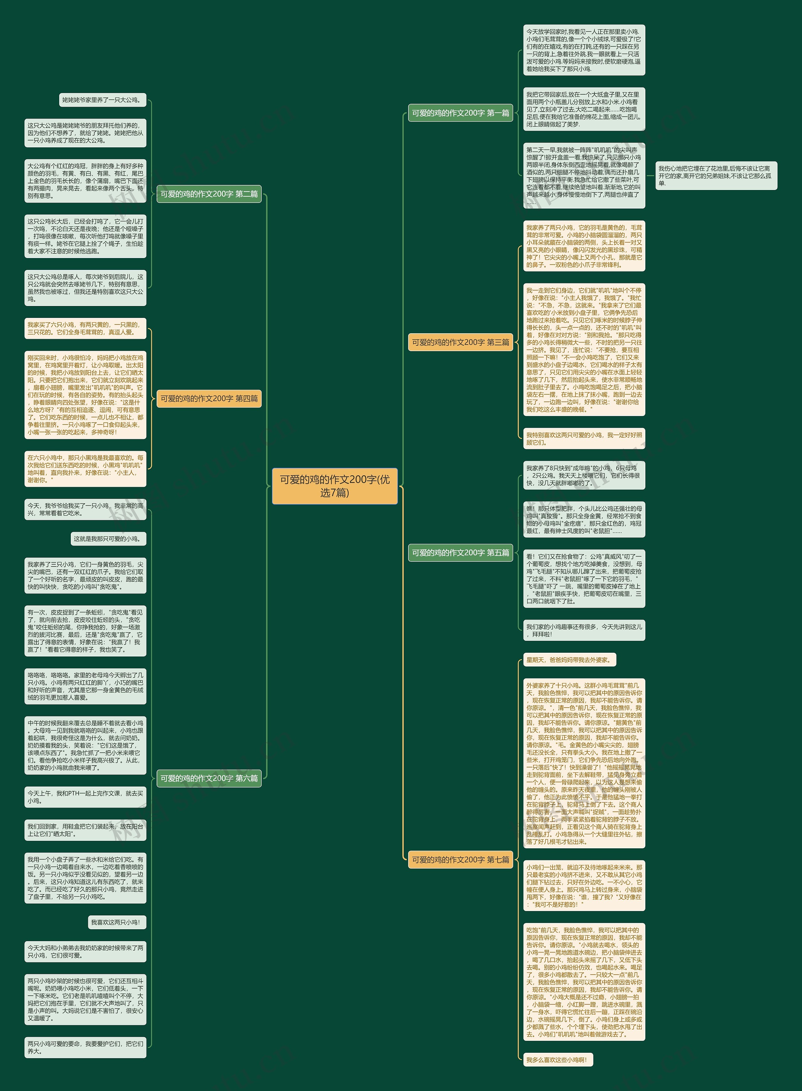 可爱的鸡的作文200字(优选7篇)思维导图