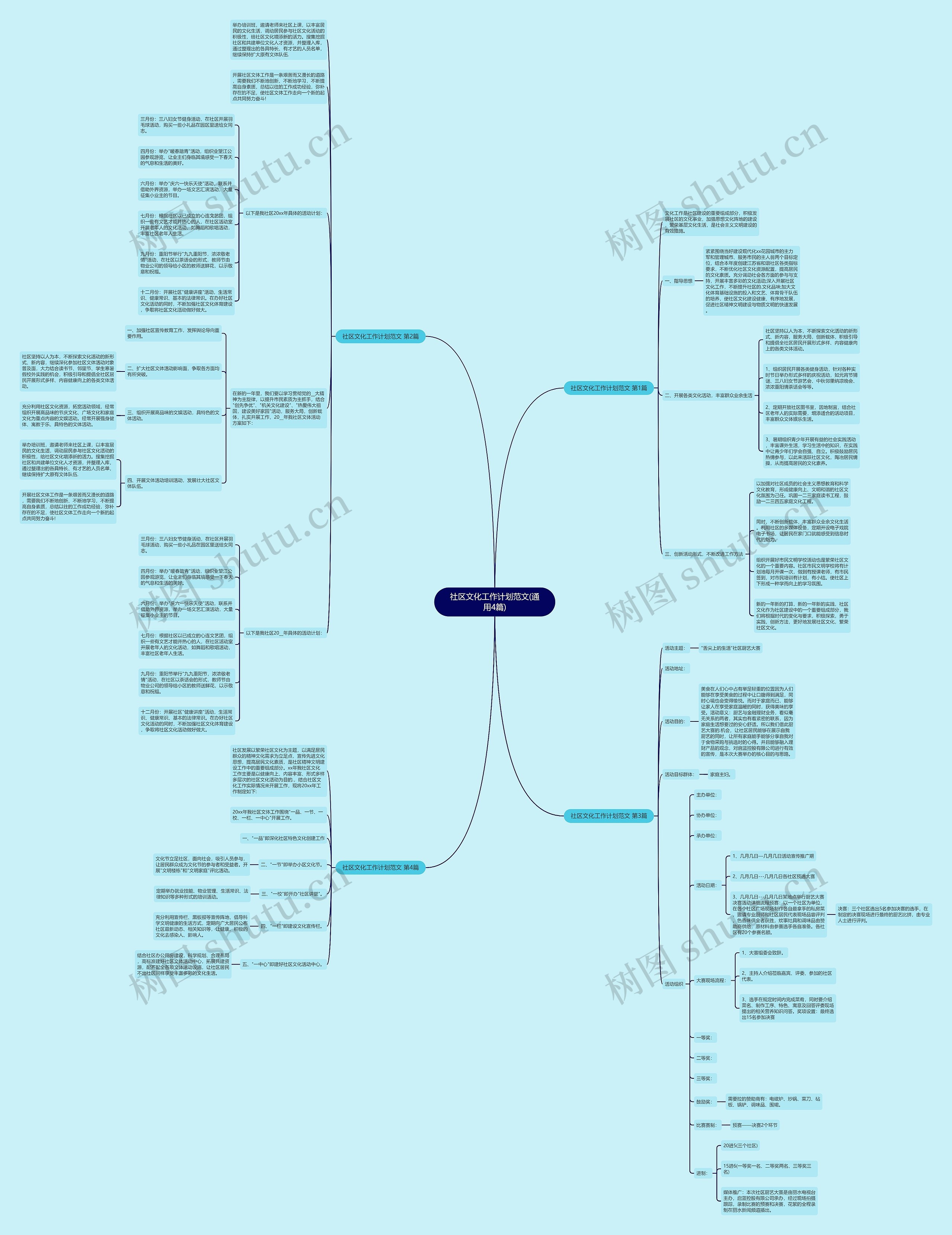 社区文化工作计划范文(通用4篇)思维导图高清图 社区文化工作计划范文(通用4篇)思维导图