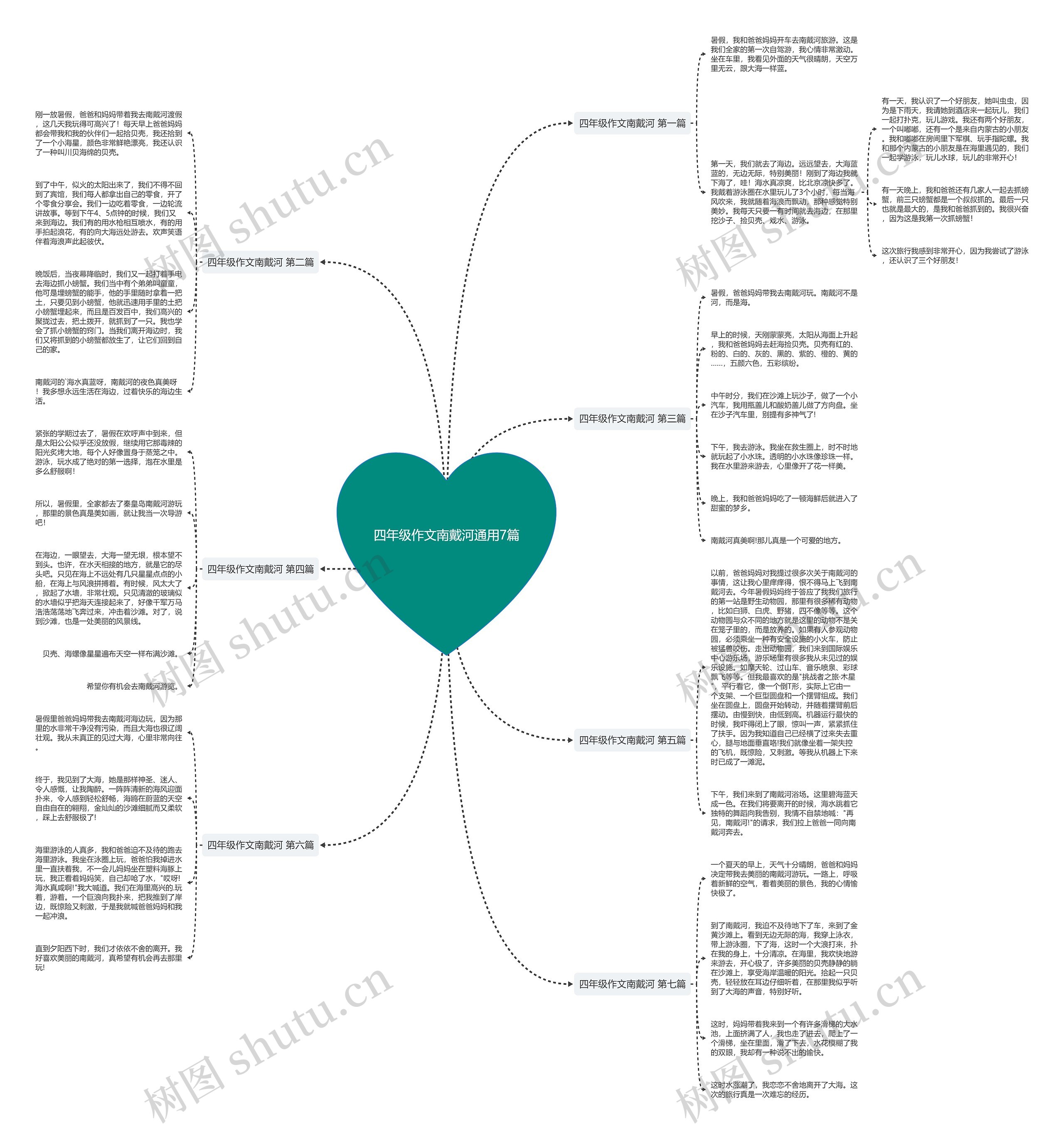四年级作文南戴河通用7篇思维导图