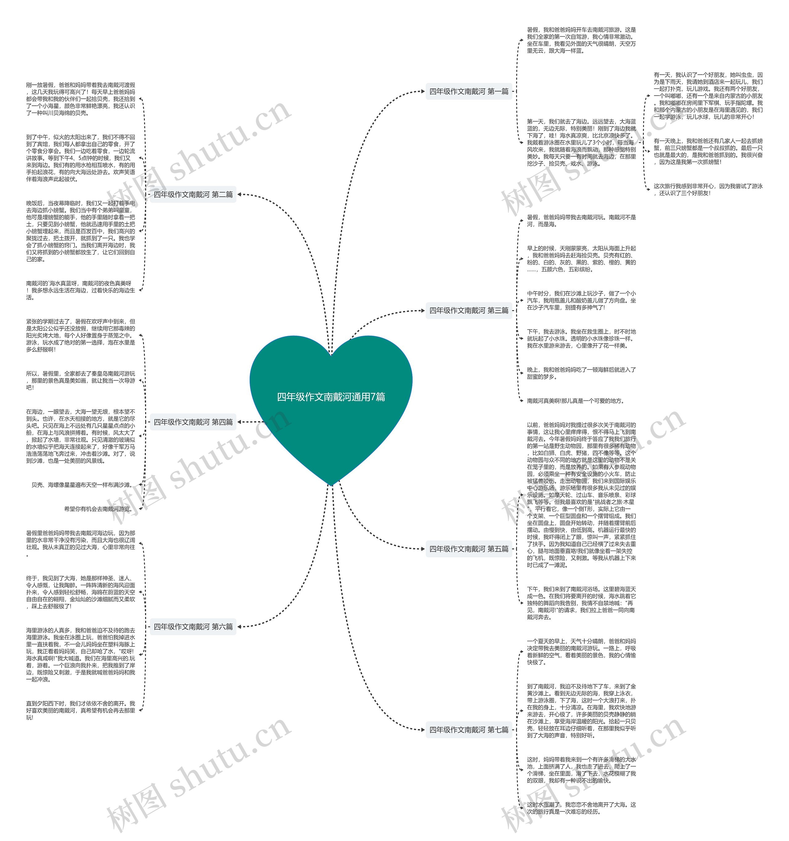 四年级作文南戴河通用7篇 四年级作文南戴河通用7篇