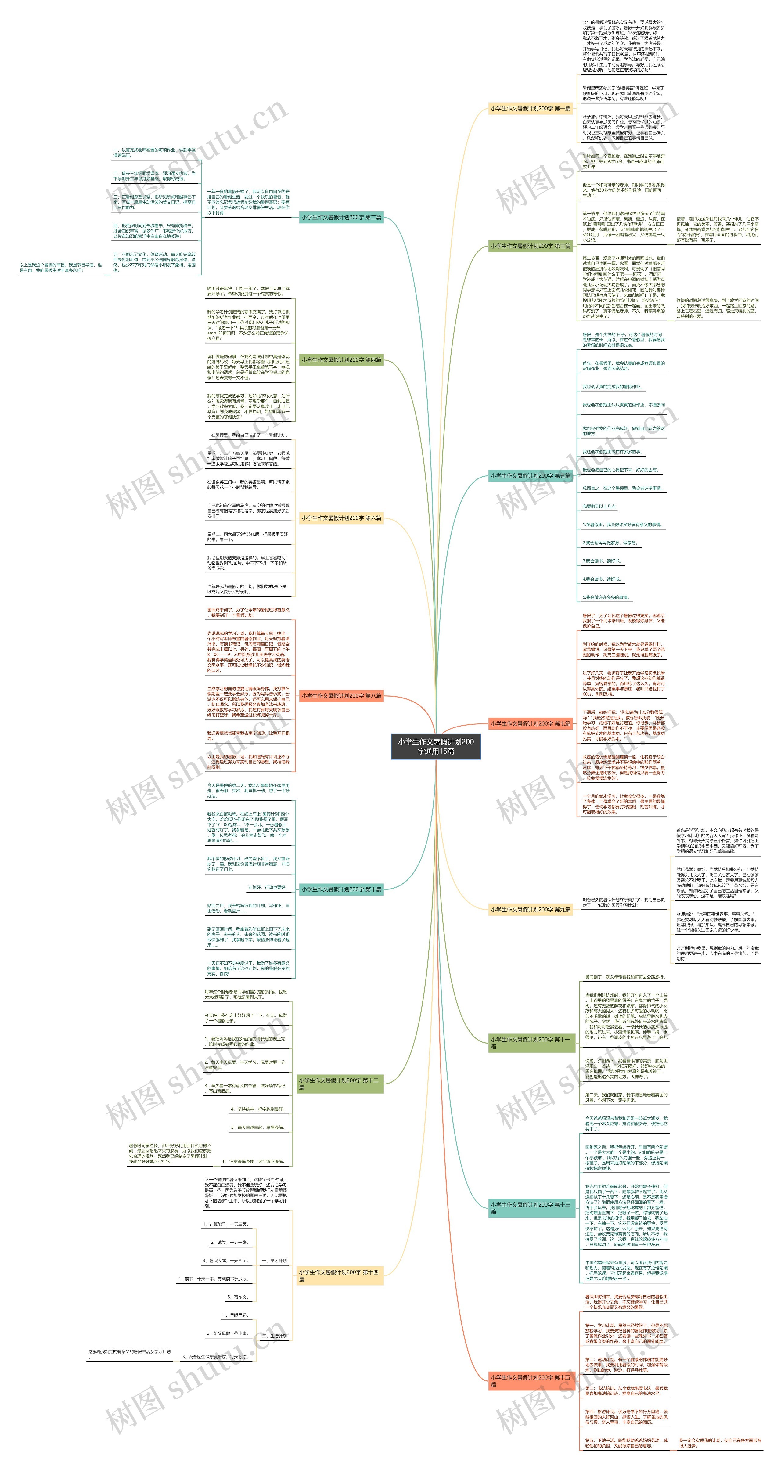 小学生作文暑假计划200字通用15篇 小学生作文暑假计划200字通用15篇