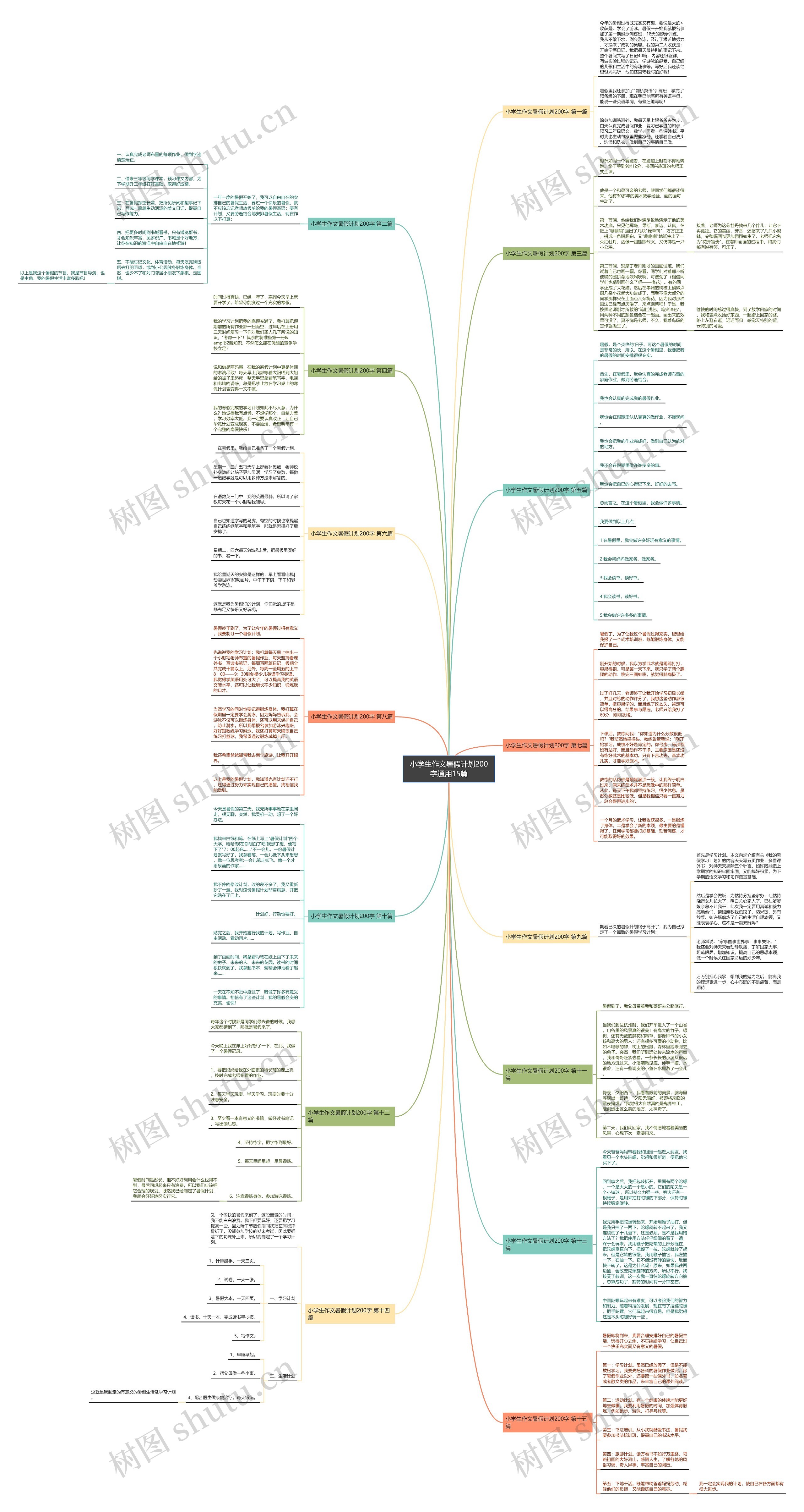 小学生作文暑假计划200字通用15篇思维导图