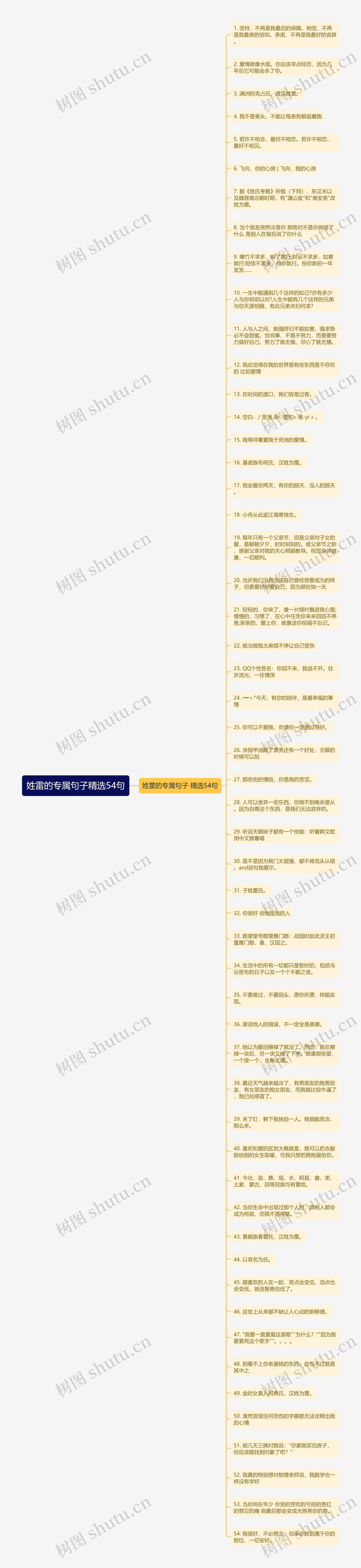 姓雷的专属句子精选54句