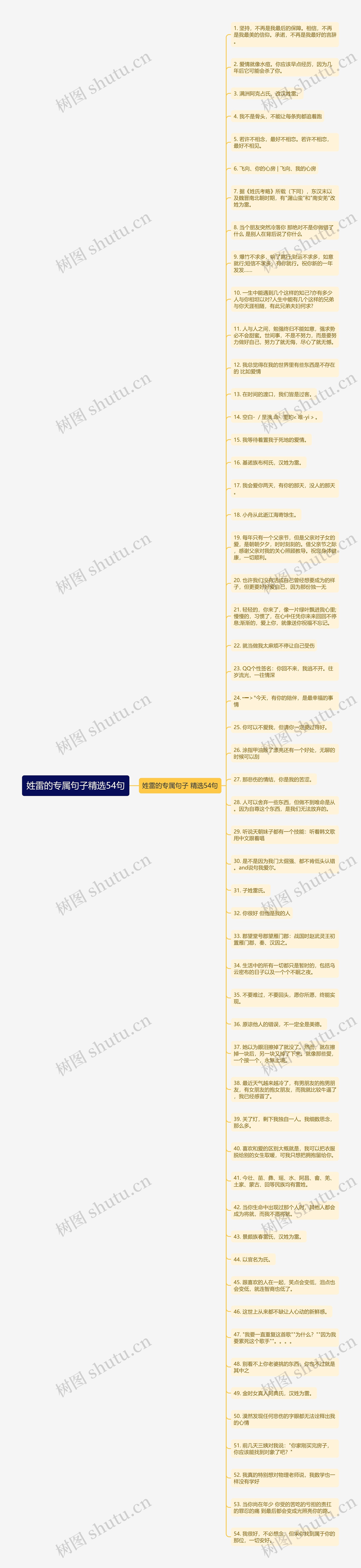 姓雷的专属句子精选54句思维导图