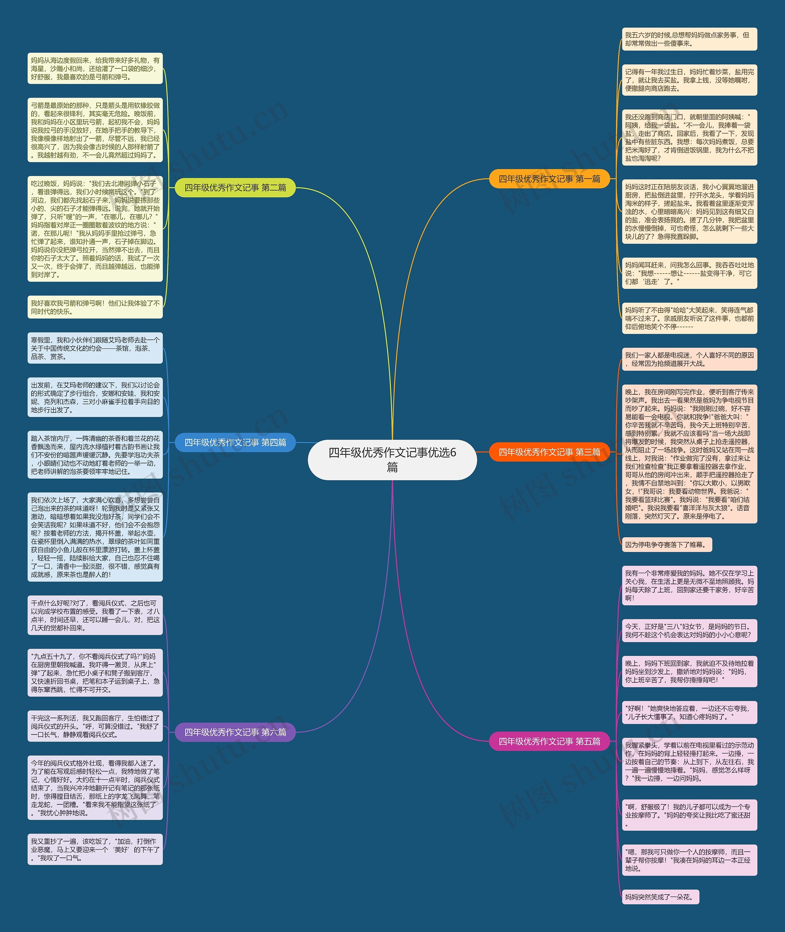 四年级优秀作文记事优选6篇思维导图