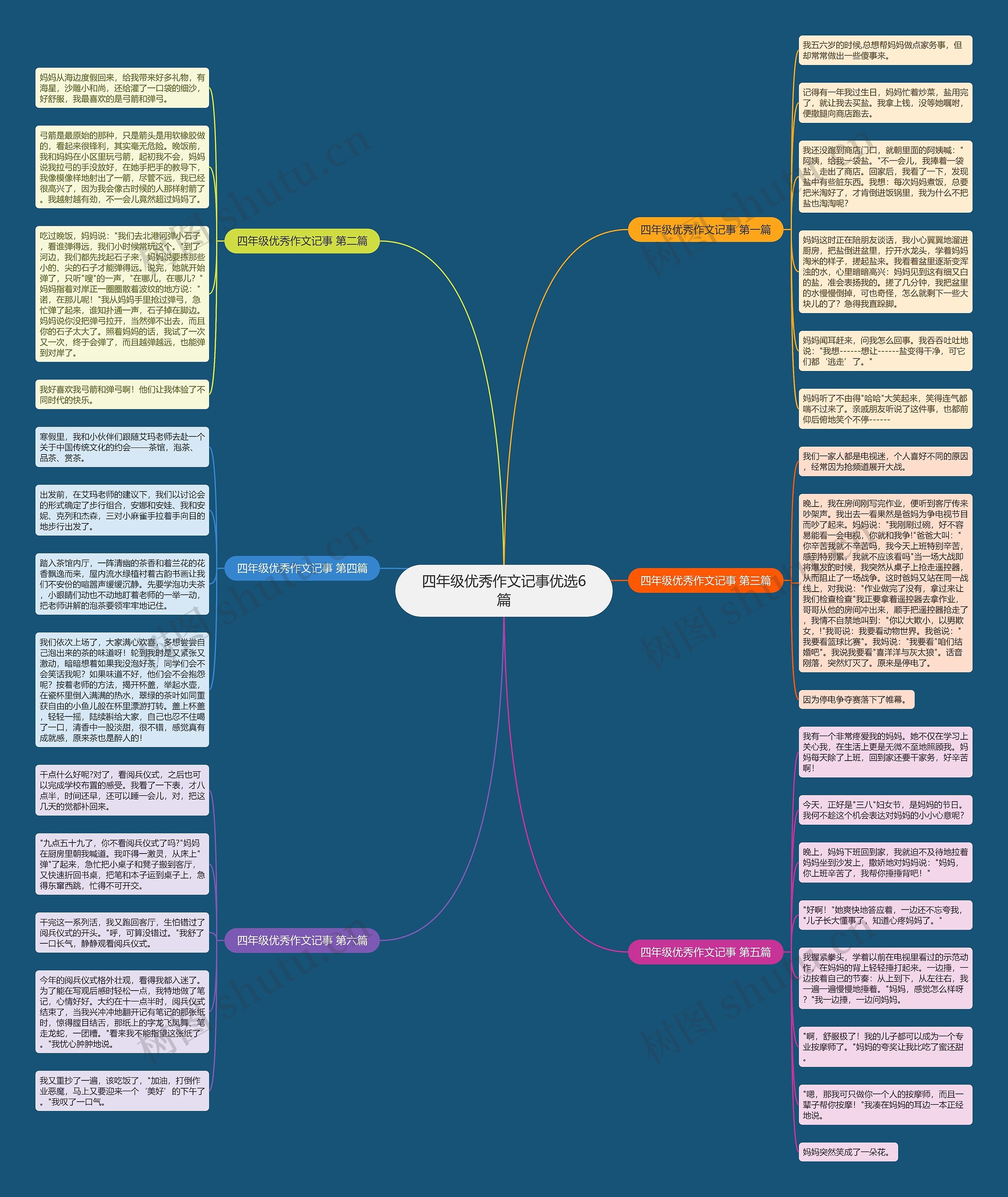 四年级优秀作文记事优选6篇 四年级优秀作文记事优选6篇
