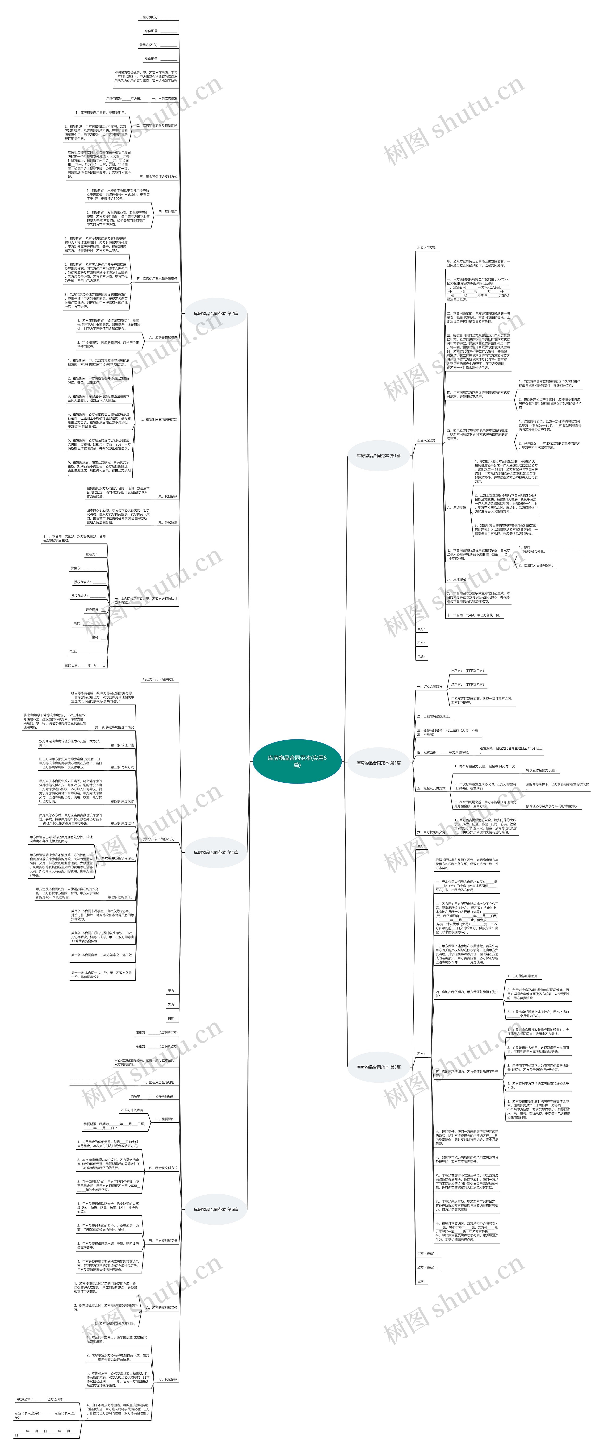 库房物品合同范本(实用6篇)思维导图