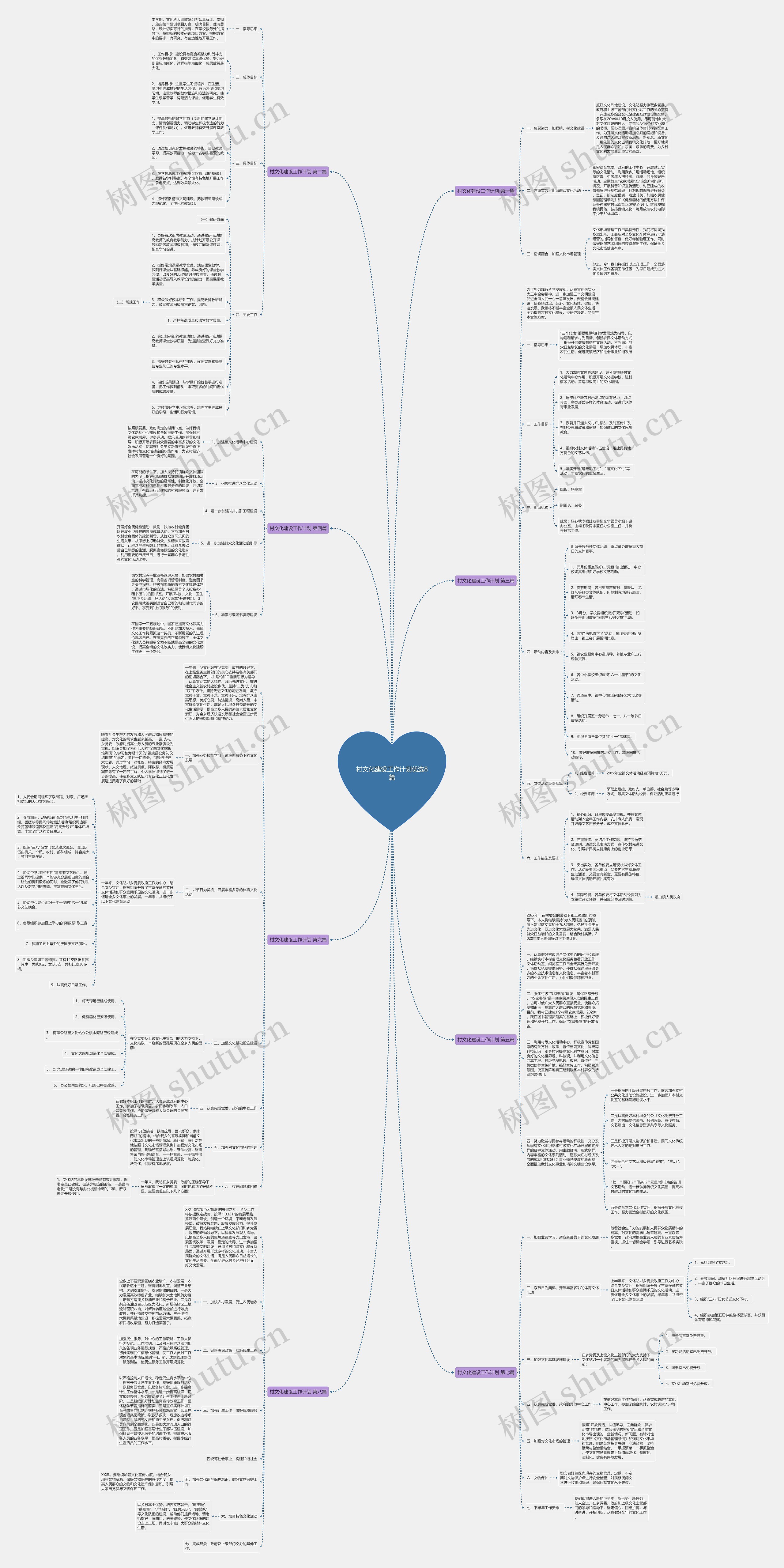 村文化建设工作计划优选8篇 村文化建设工作计划优选8篇