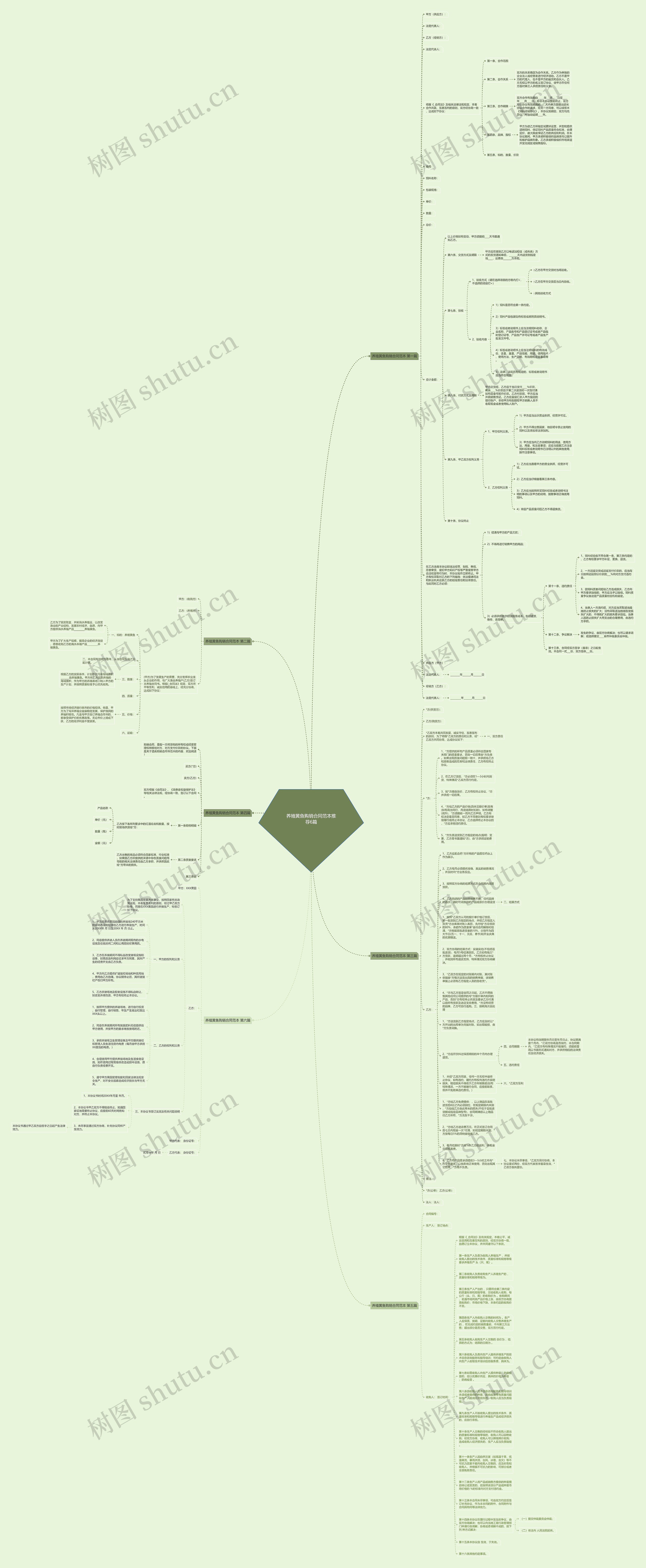 养殖黄鱼购销合同范本推荐6篇思维导图