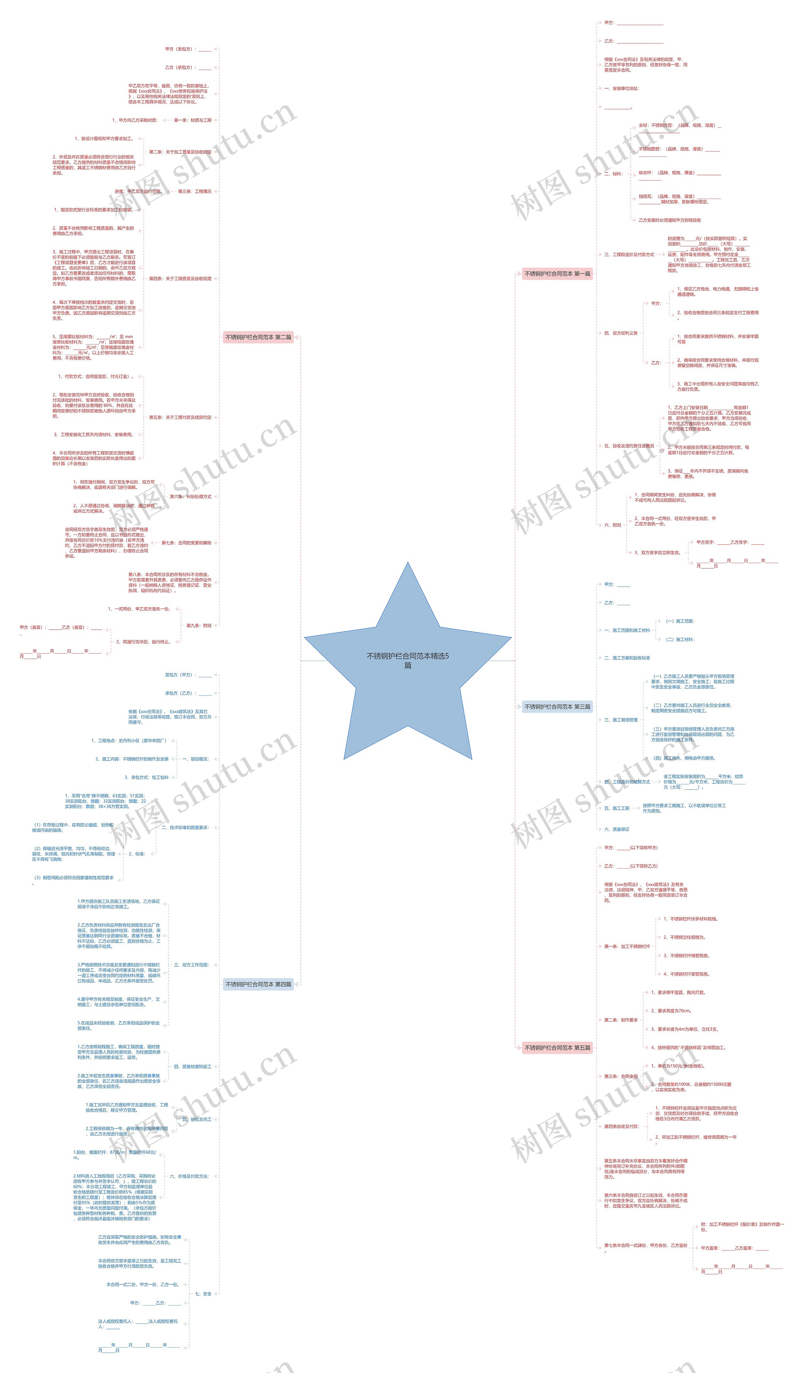 不锈钢护栏合同范本精选5篇 不锈钢护栏合同范本精选5篇