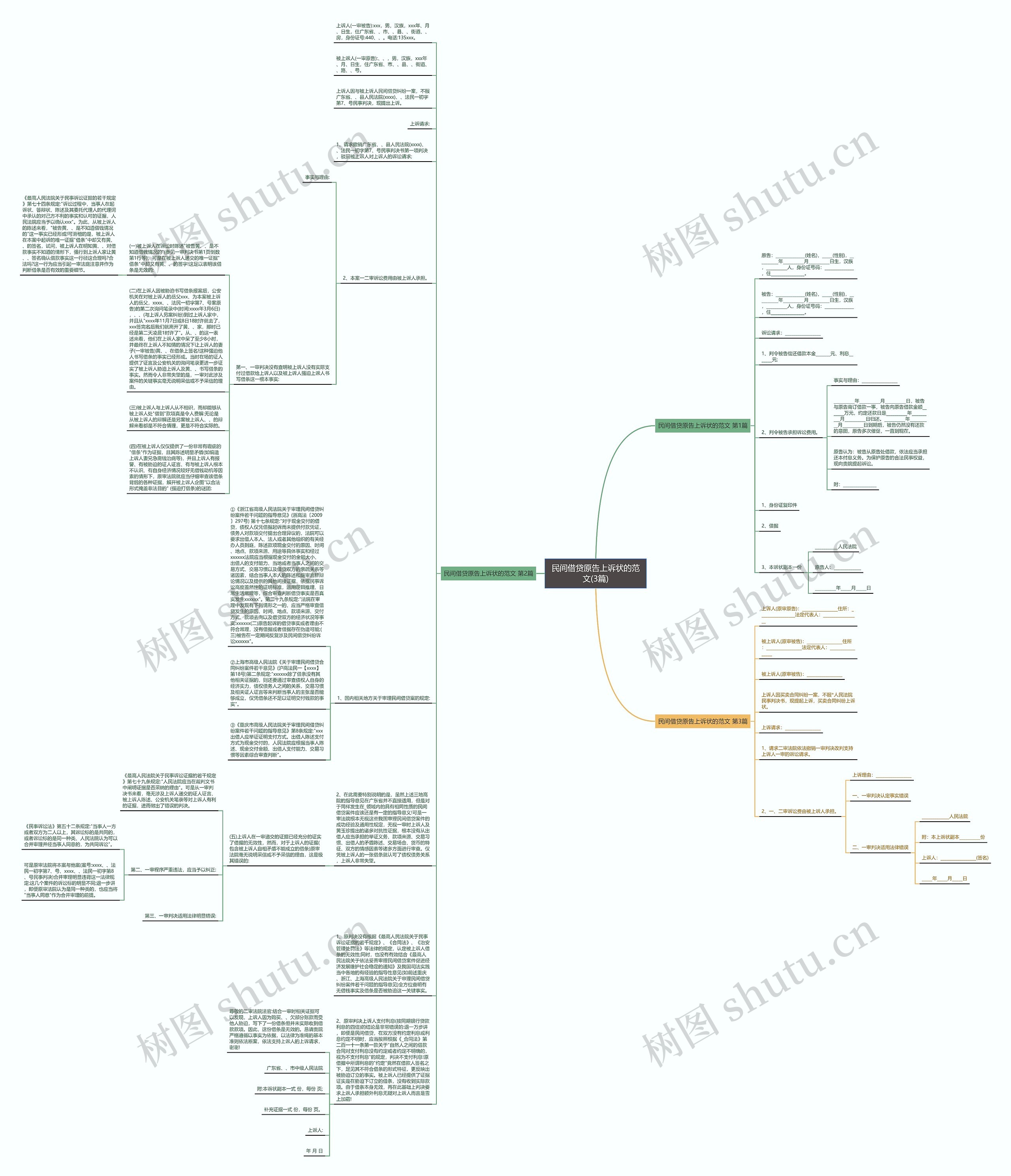 民间借贷原告上诉状的范文(3篇)思维导图