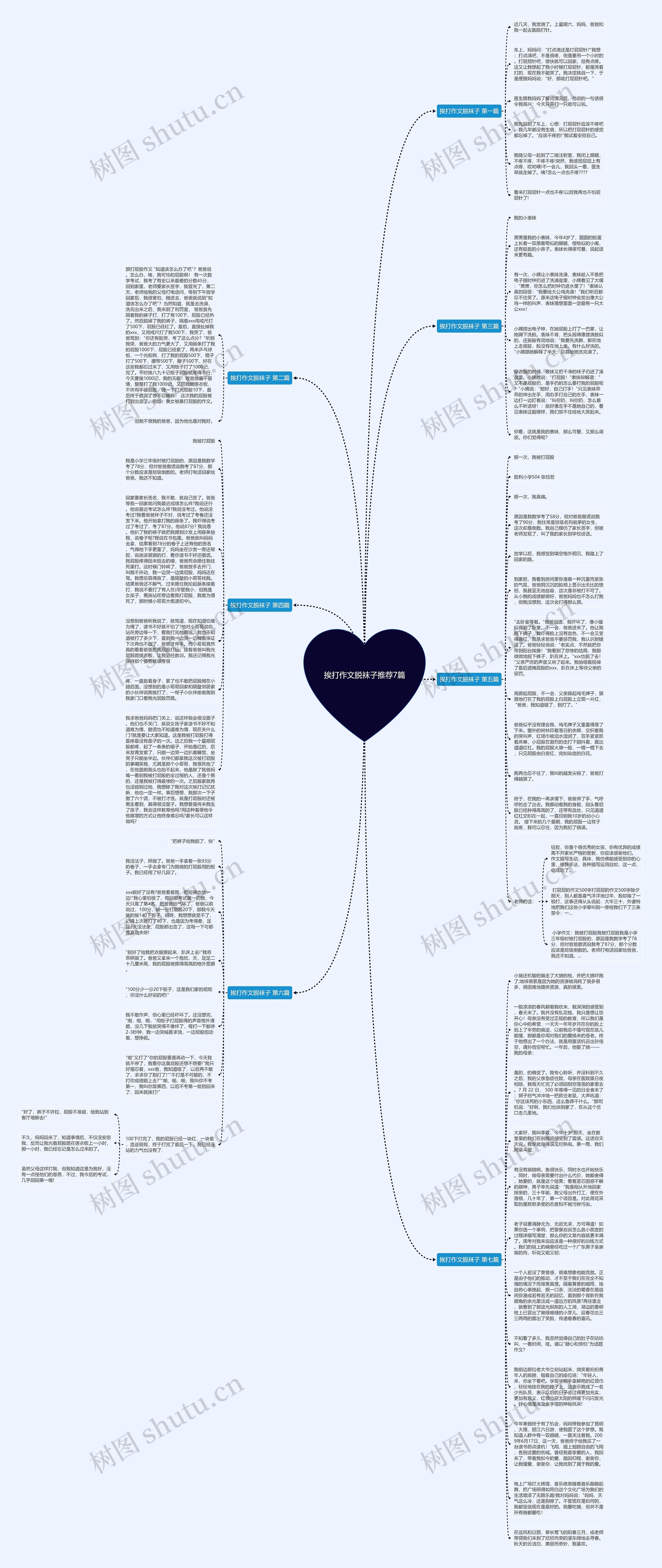 挨打作文脱袜子推荐7篇思维导图高清图 挨打作文脱袜子推荐7篇思维导图
