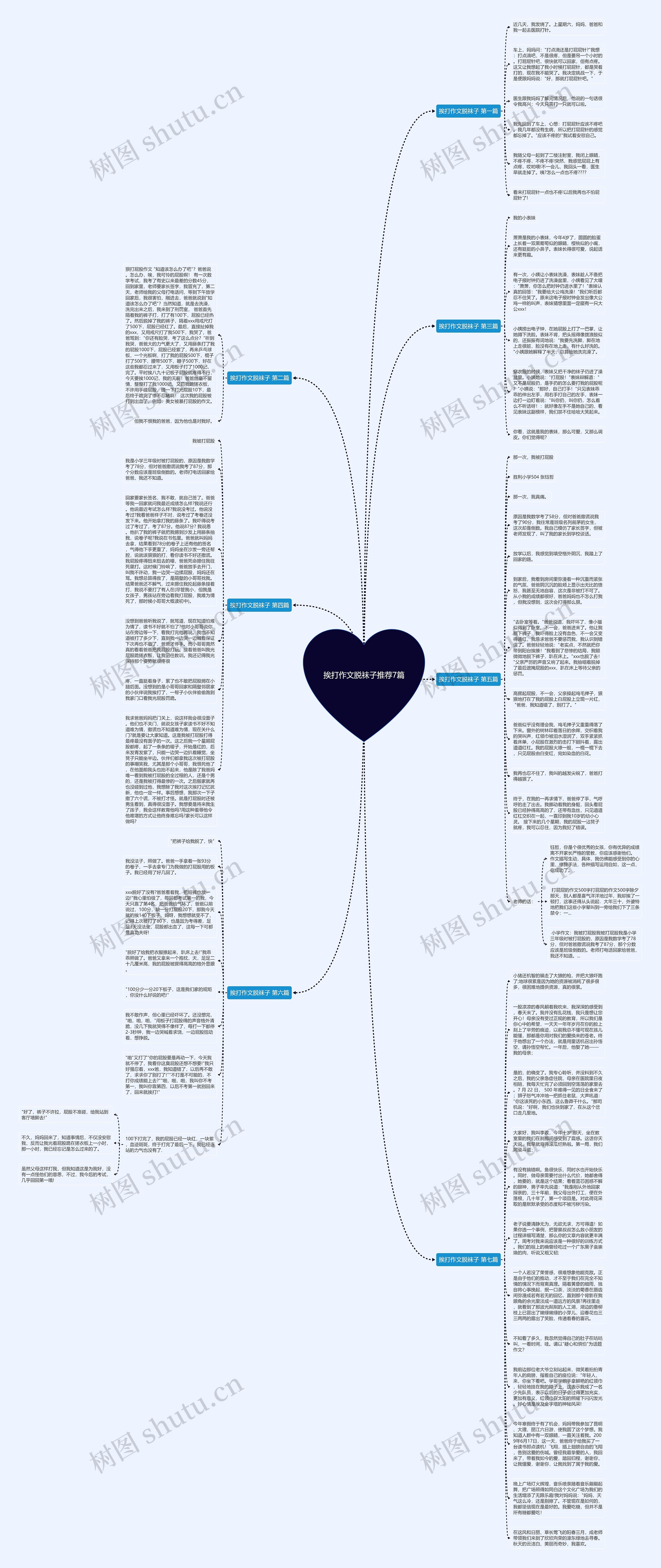 挨打作文脱袜子推荐7篇思维导图
