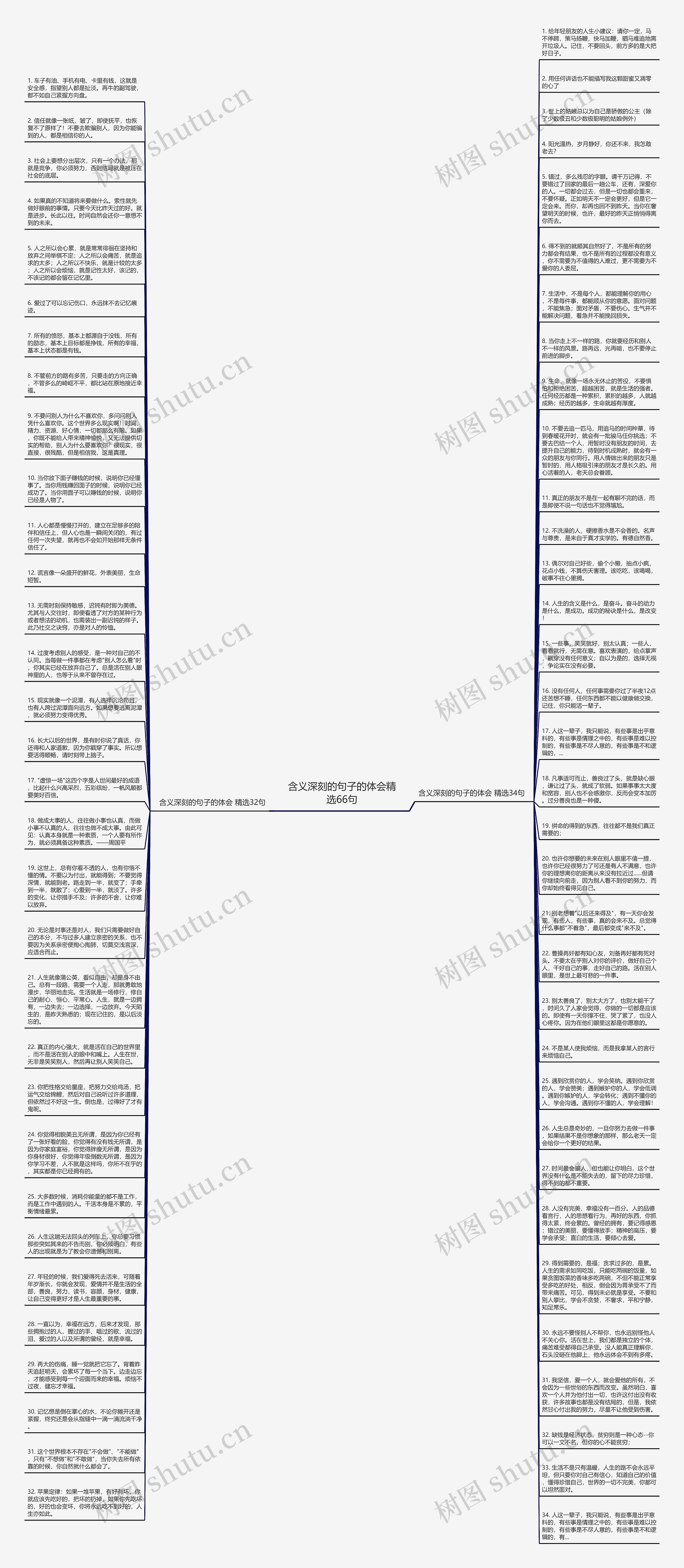含义深刻的句子的体会精选66句思维导图