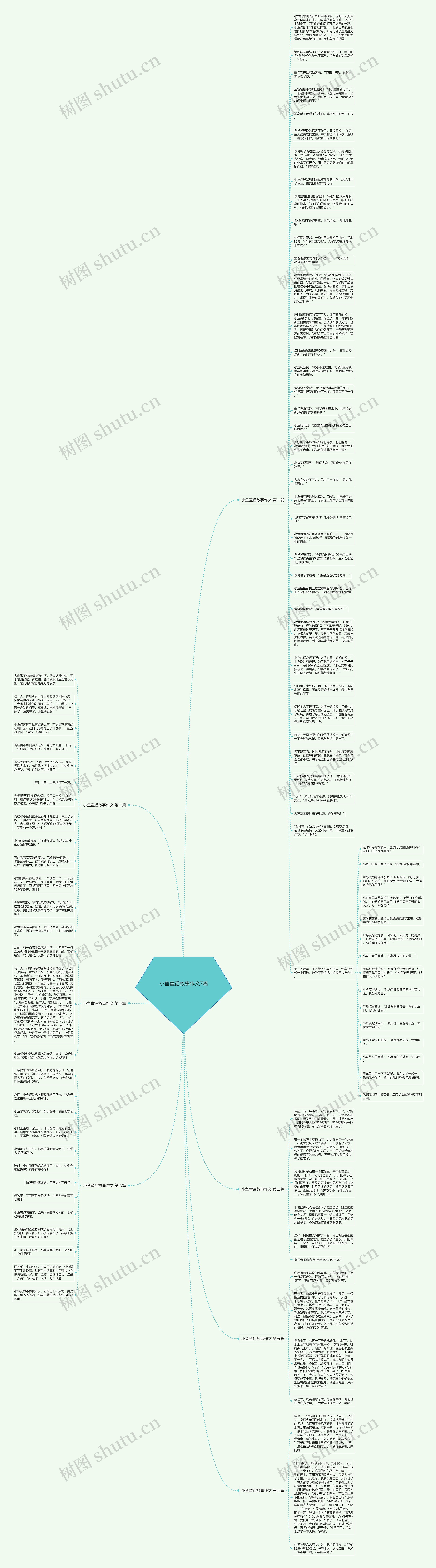 小鱼童话故事作文7篇思维导图
