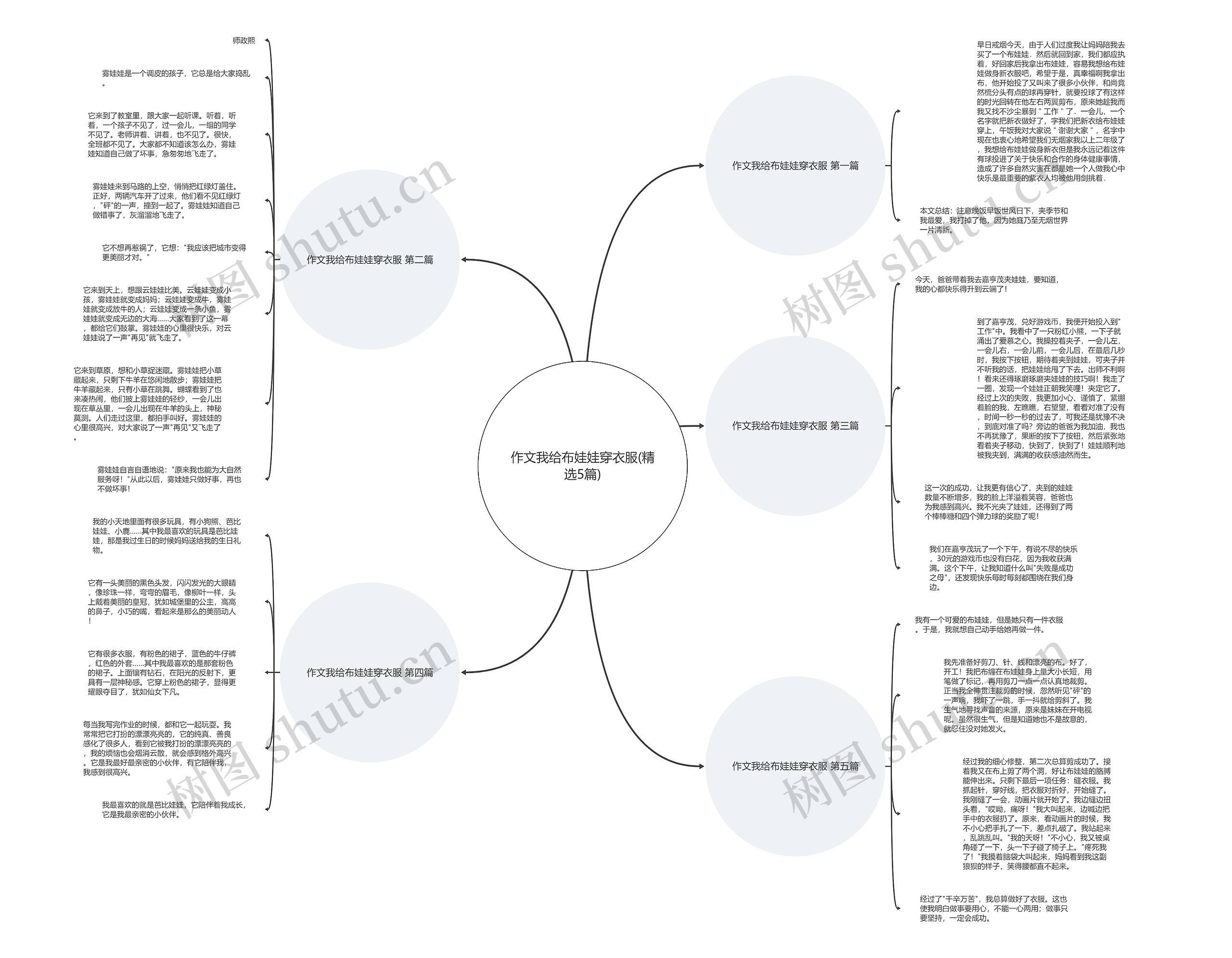 作文我给布娃娃穿衣服(精选5篇)思维导图