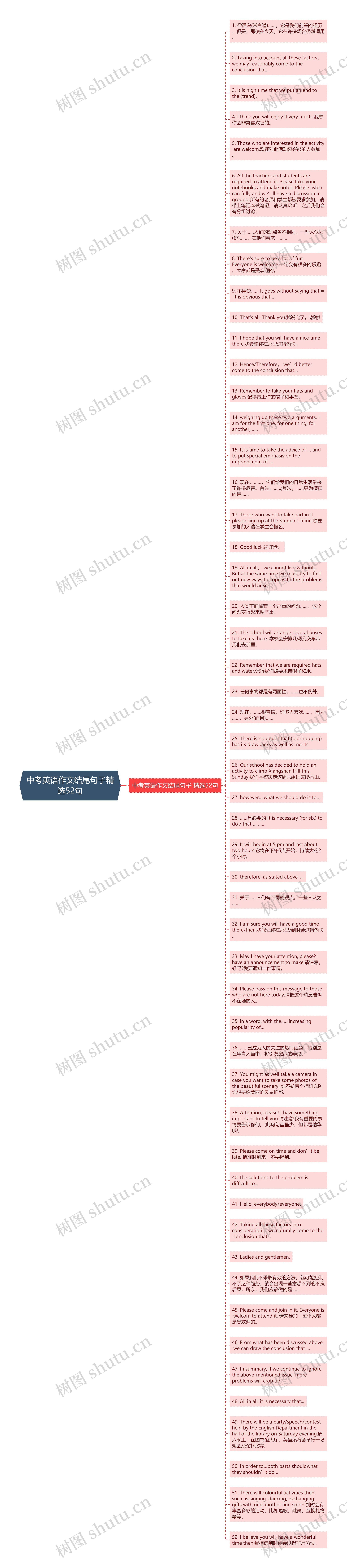 中考英语作文结尾句子精选52句