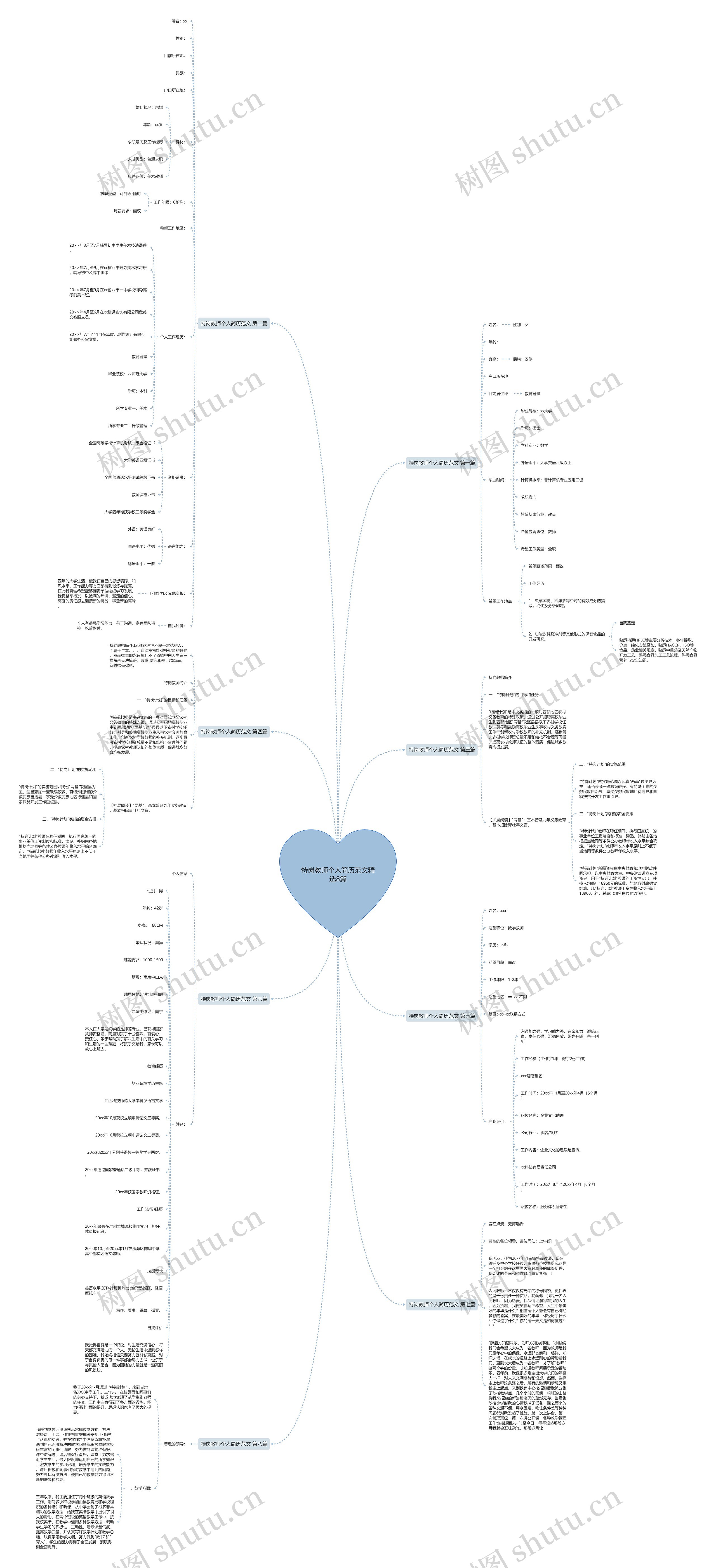 特岗教师个人简历范文精选8篇思维导图