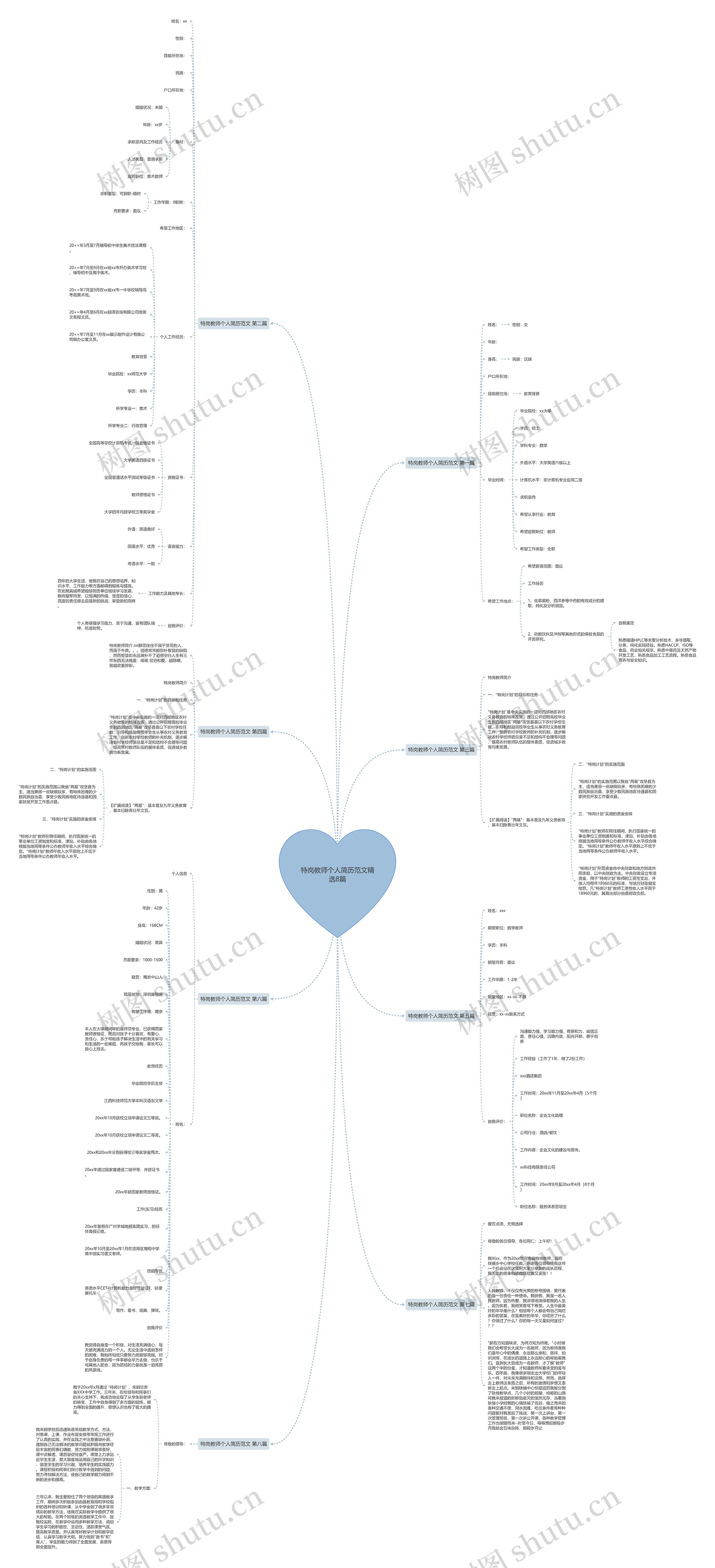 特岗教师个人简历范文精选8篇 特岗教师个人简历范文精选8篇