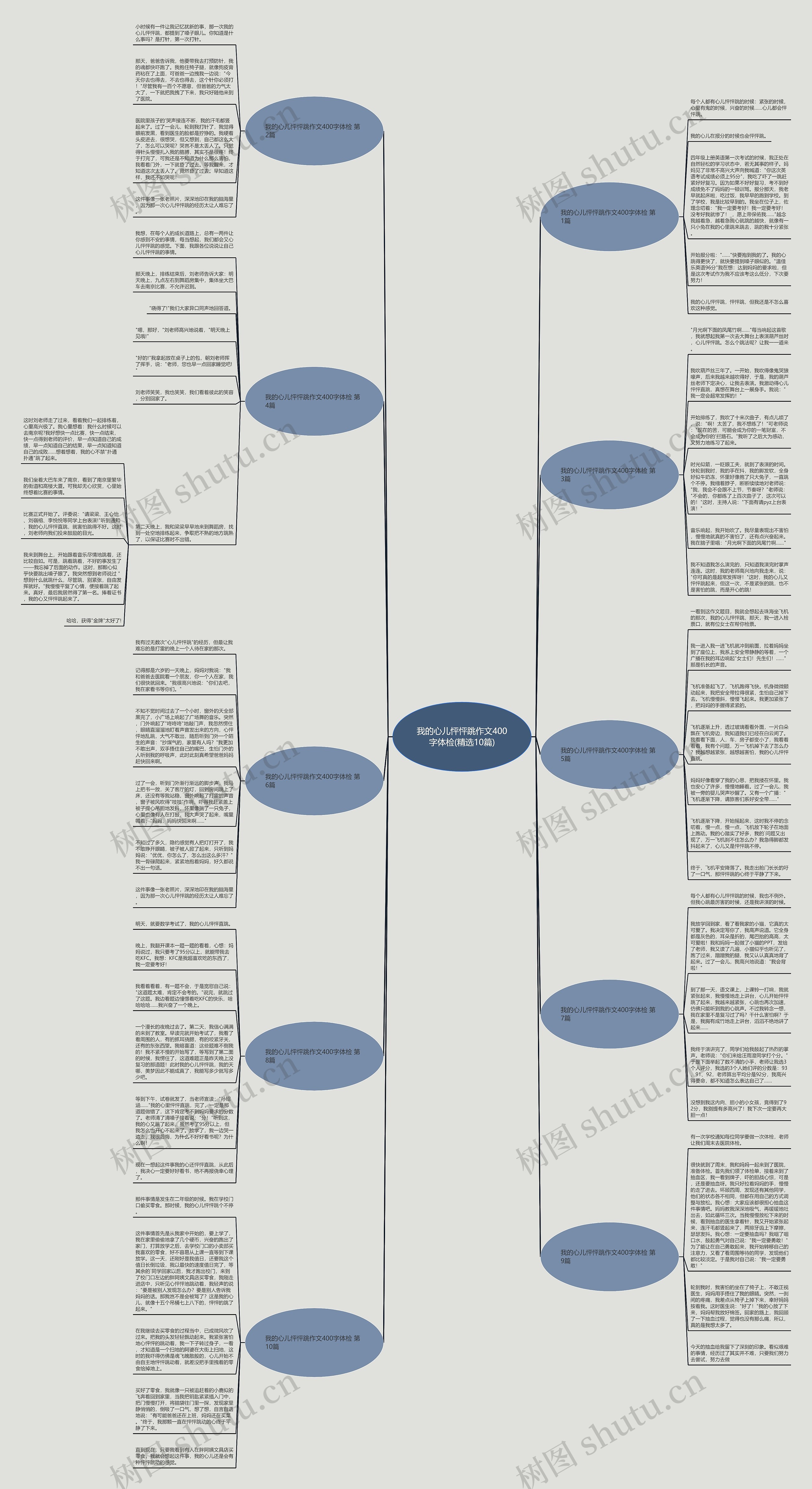 我的心儿怦怦跳作文400字体检(精选10篇)思维导图