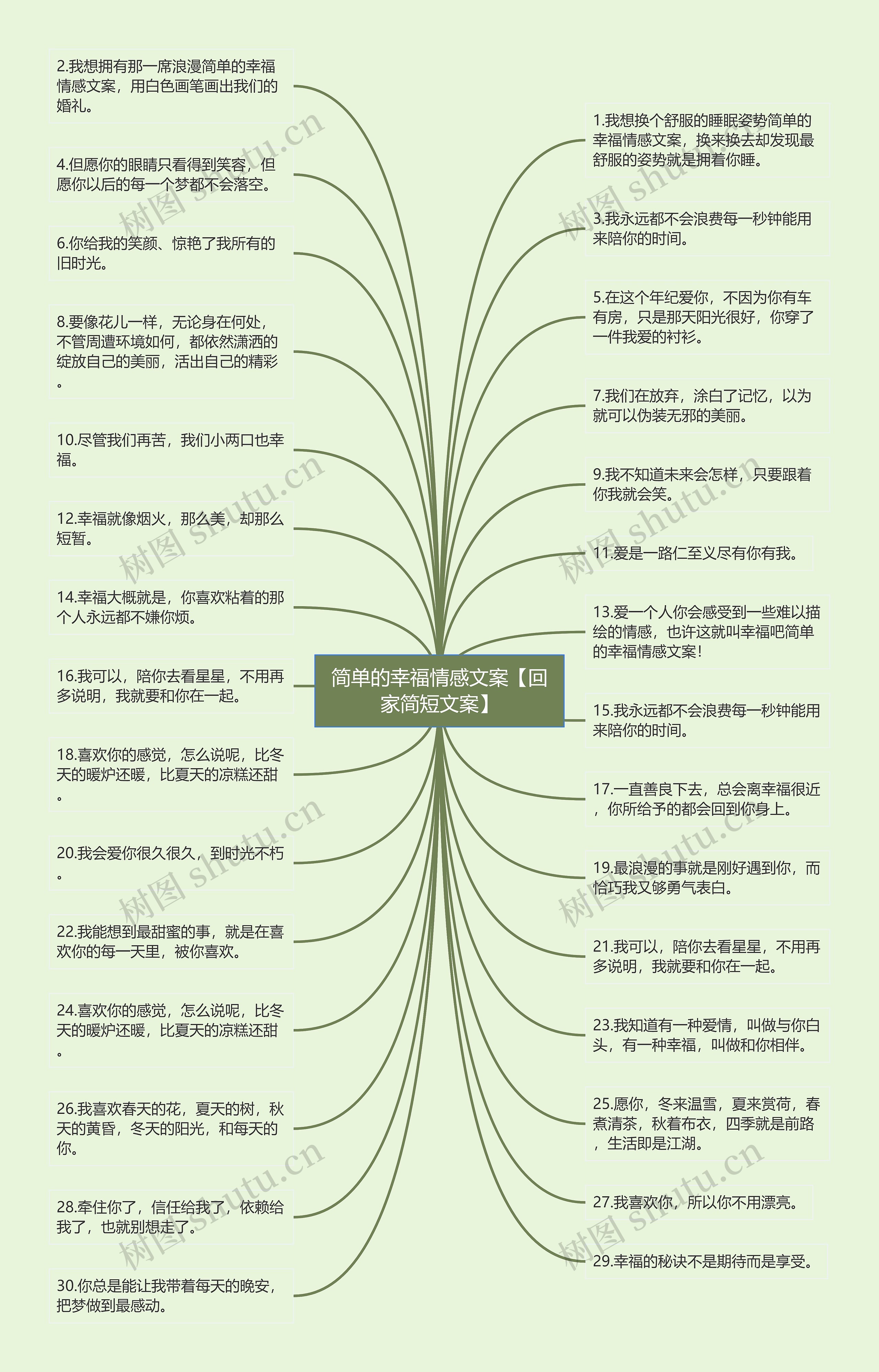 简单的幸福情感文案【回家简短文案】思维导图