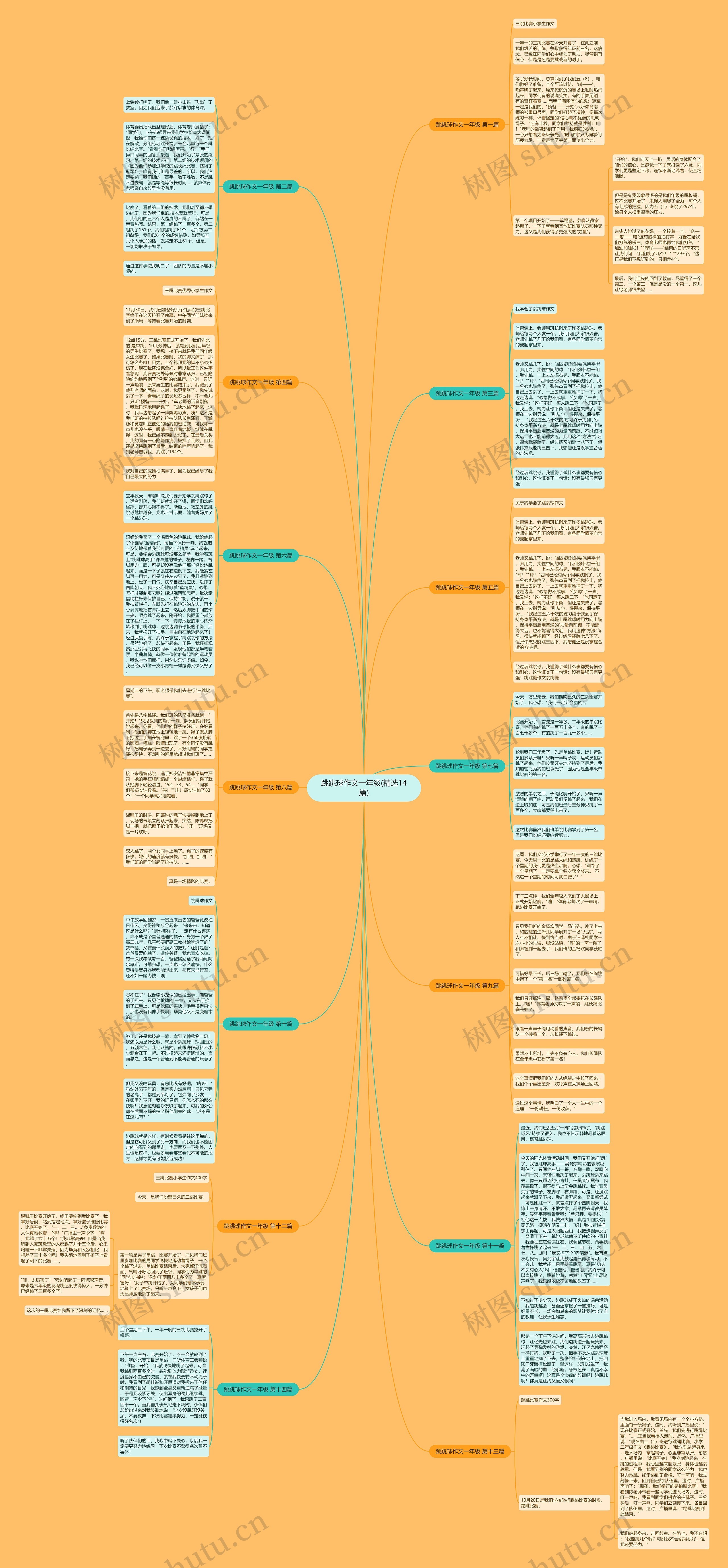 跳跳球作文一年级(精选14篇)思维导图
