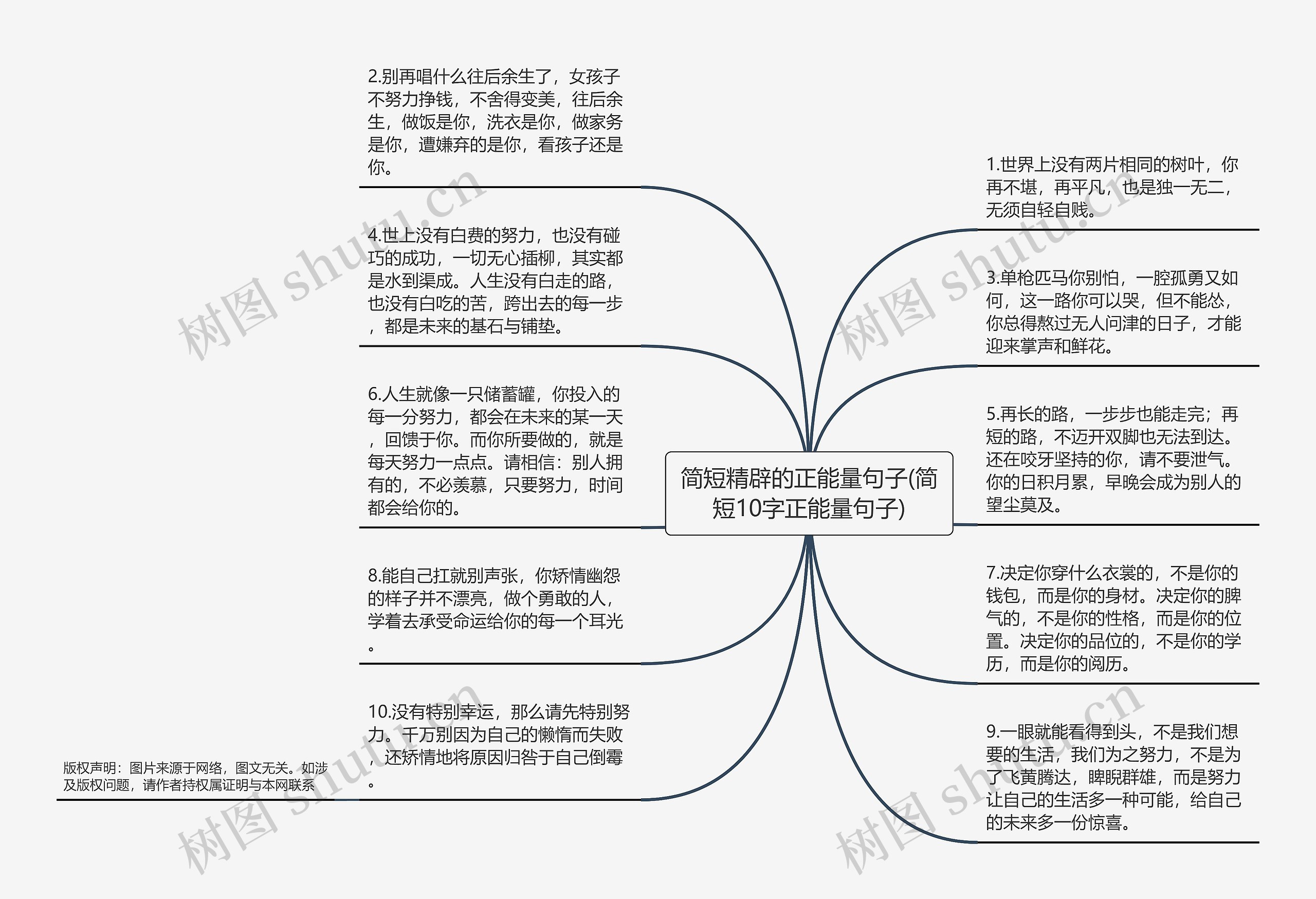 简短精辟的正能量句子(简短10字正能量句子)思维导图