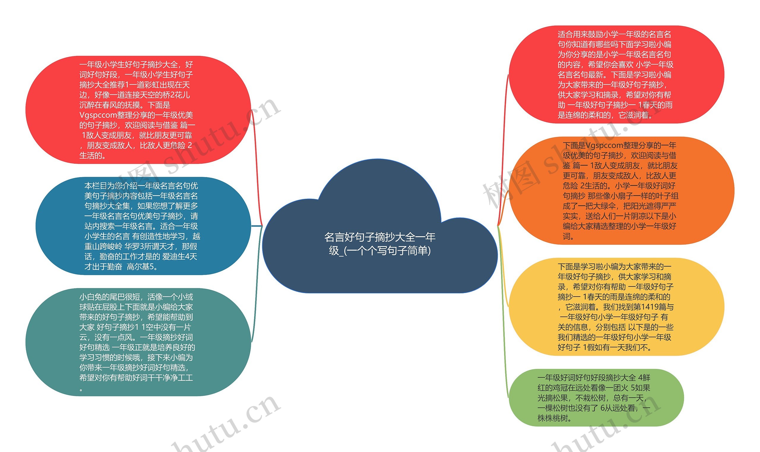 名言好句子摘抄大全一年级_(一个个写句子简单)