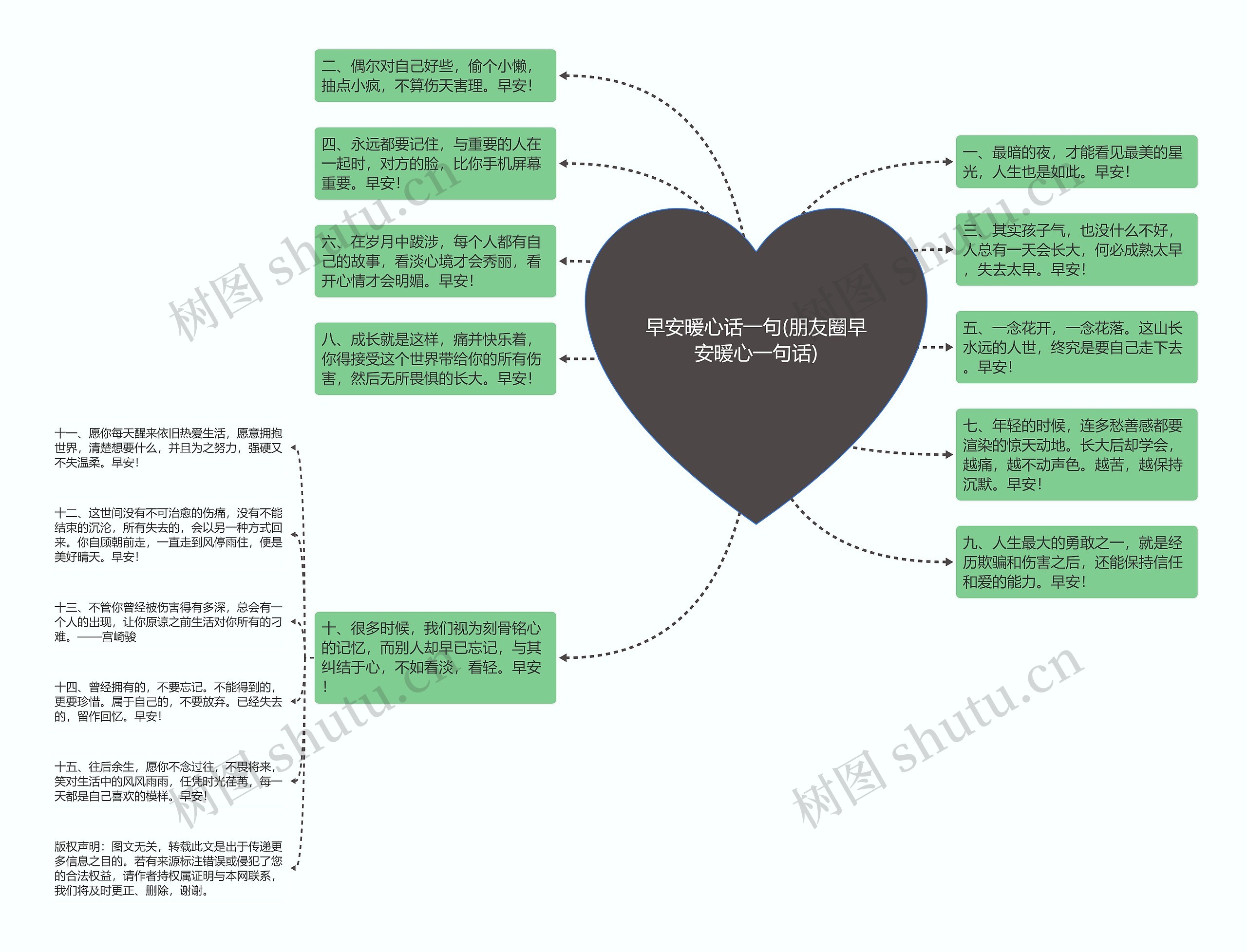 早安暖心话一句(朋友圈早安暖心一句话)思维导图