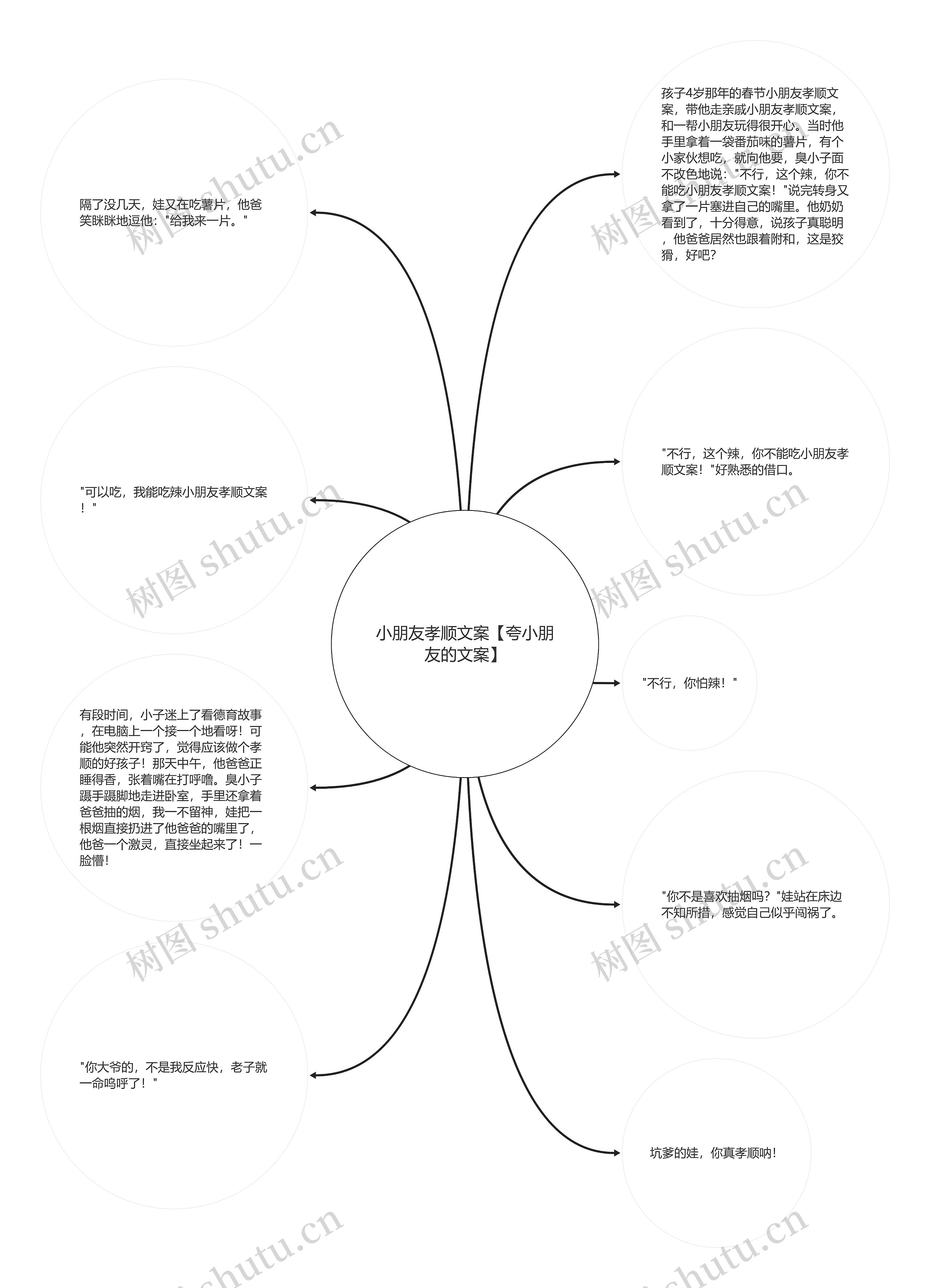 小朋友孝顺文案【夸小朋友的文案】思维导图