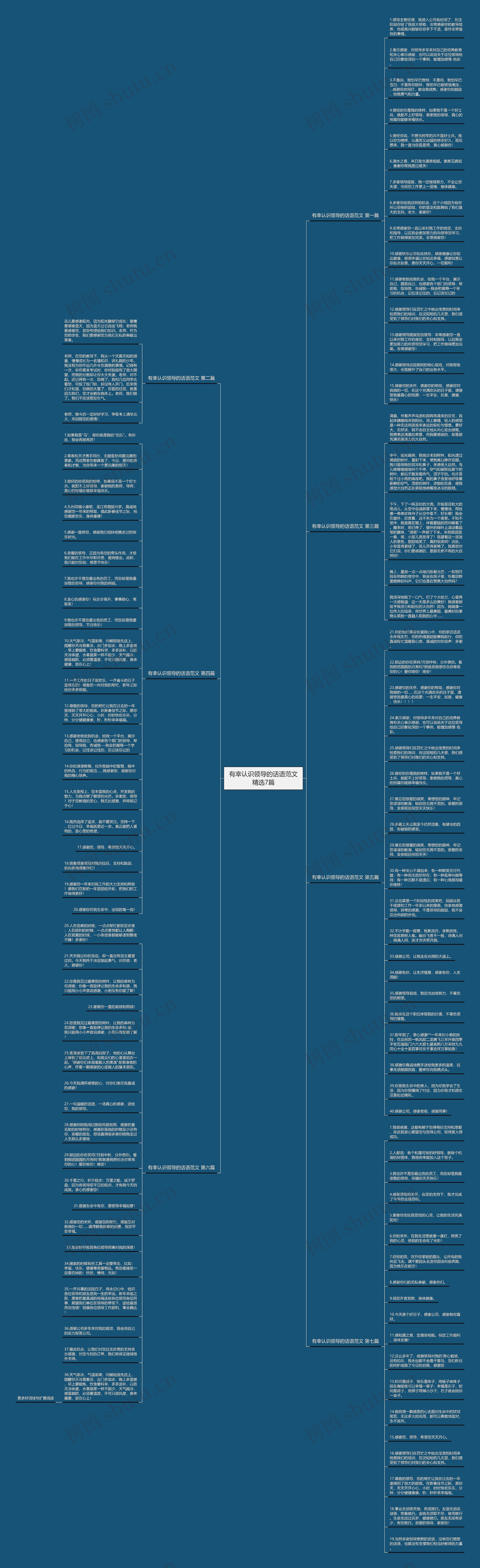 有幸认识领导的话语范文精选7篇思维导图