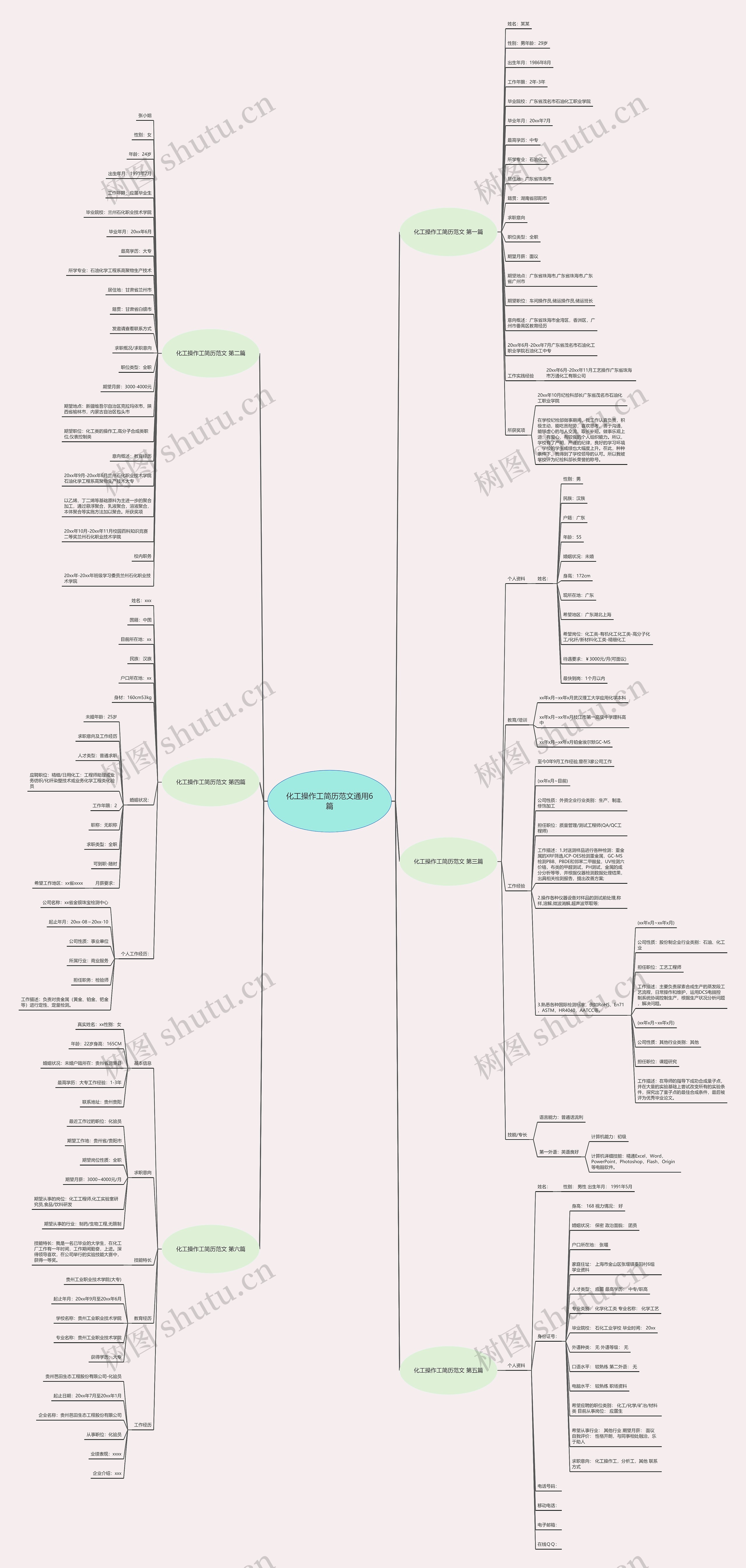 化工操作工简历范文通用6篇思维导图