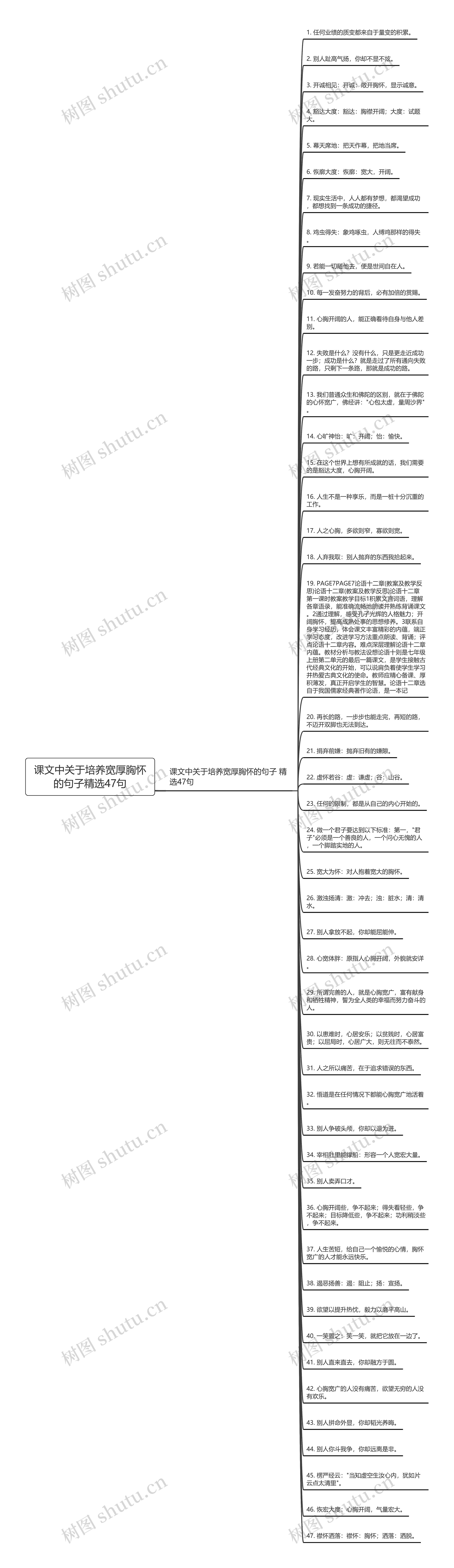 课文中关于培养宽厚胸怀的句子精选47句思维导图